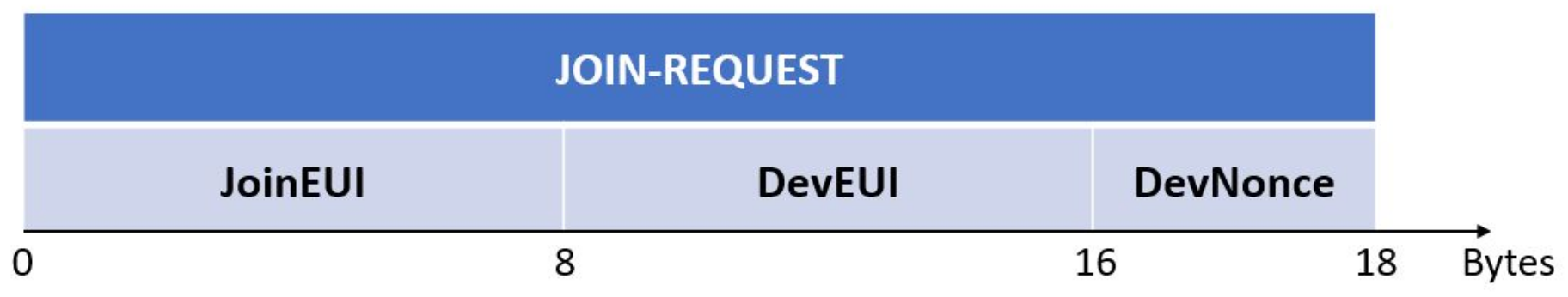 Sensors 22 02470 g003