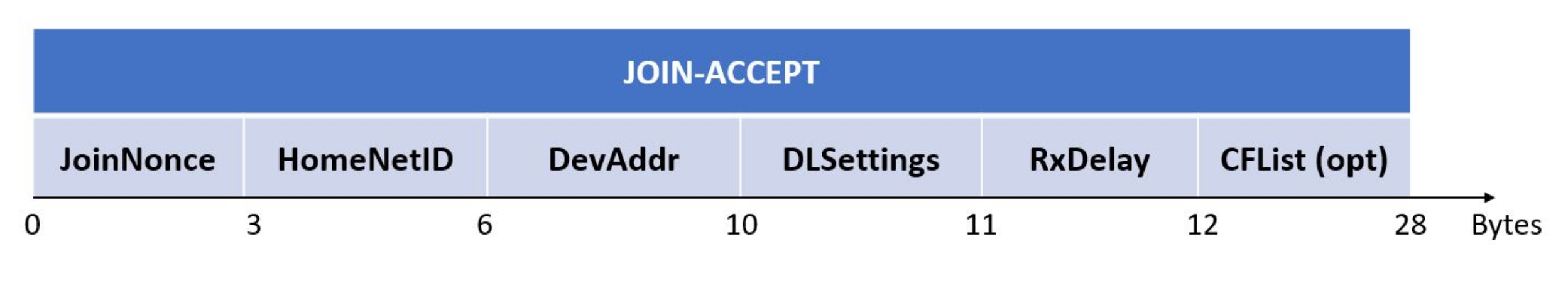 Sensors 22 02470 g004