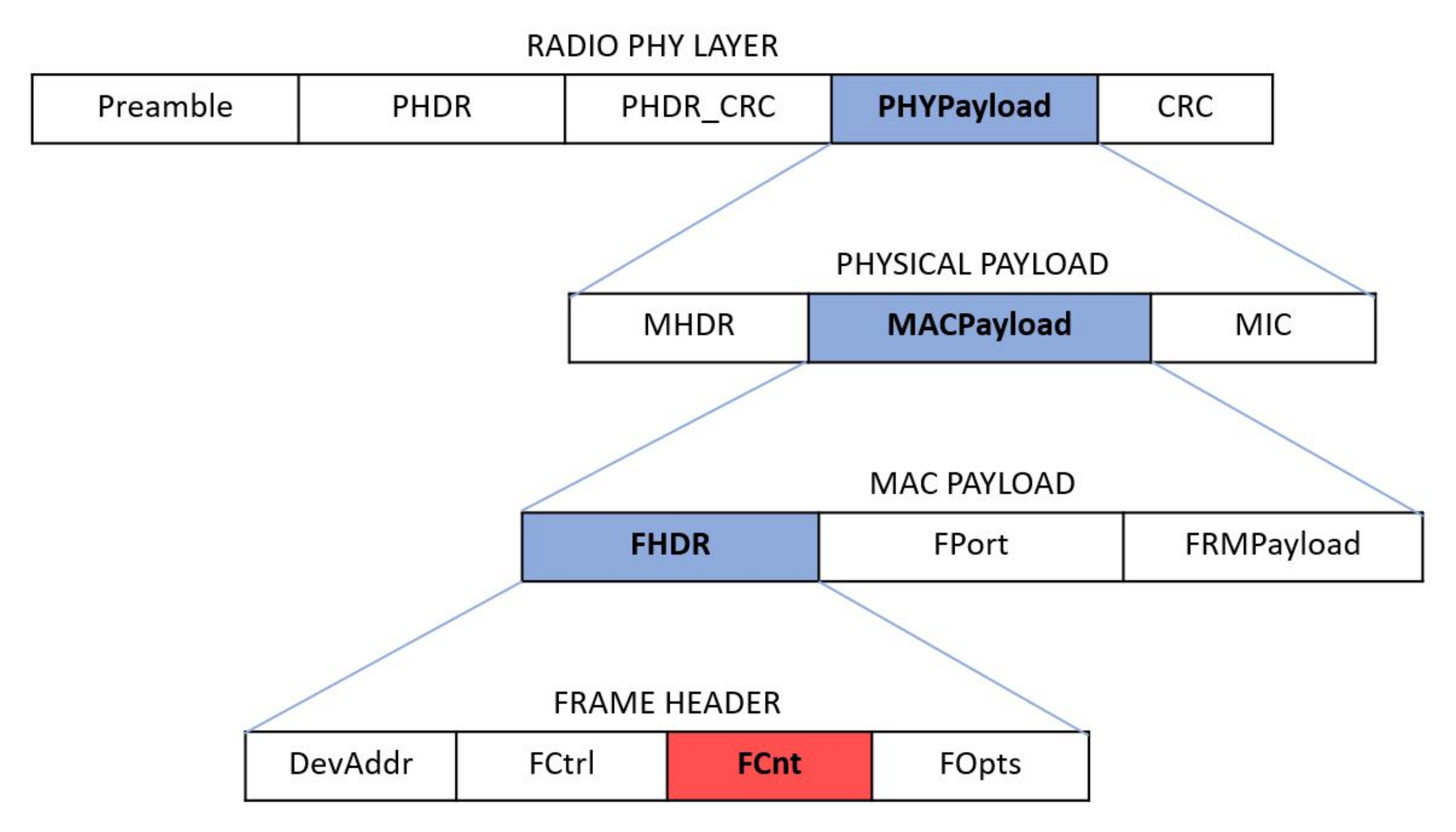 Sensors 22 02470 g005
