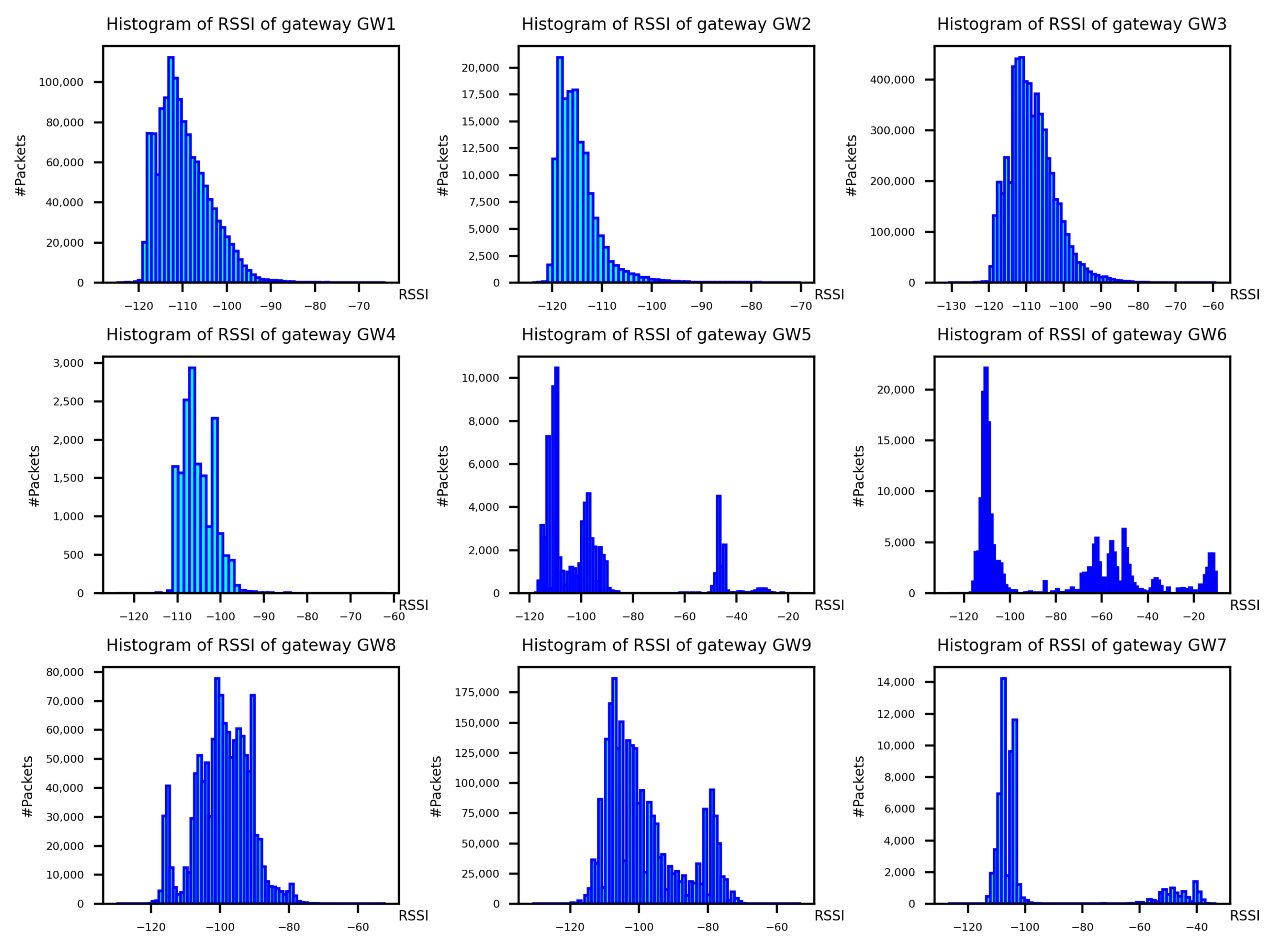 Sensors 22 02470 g006