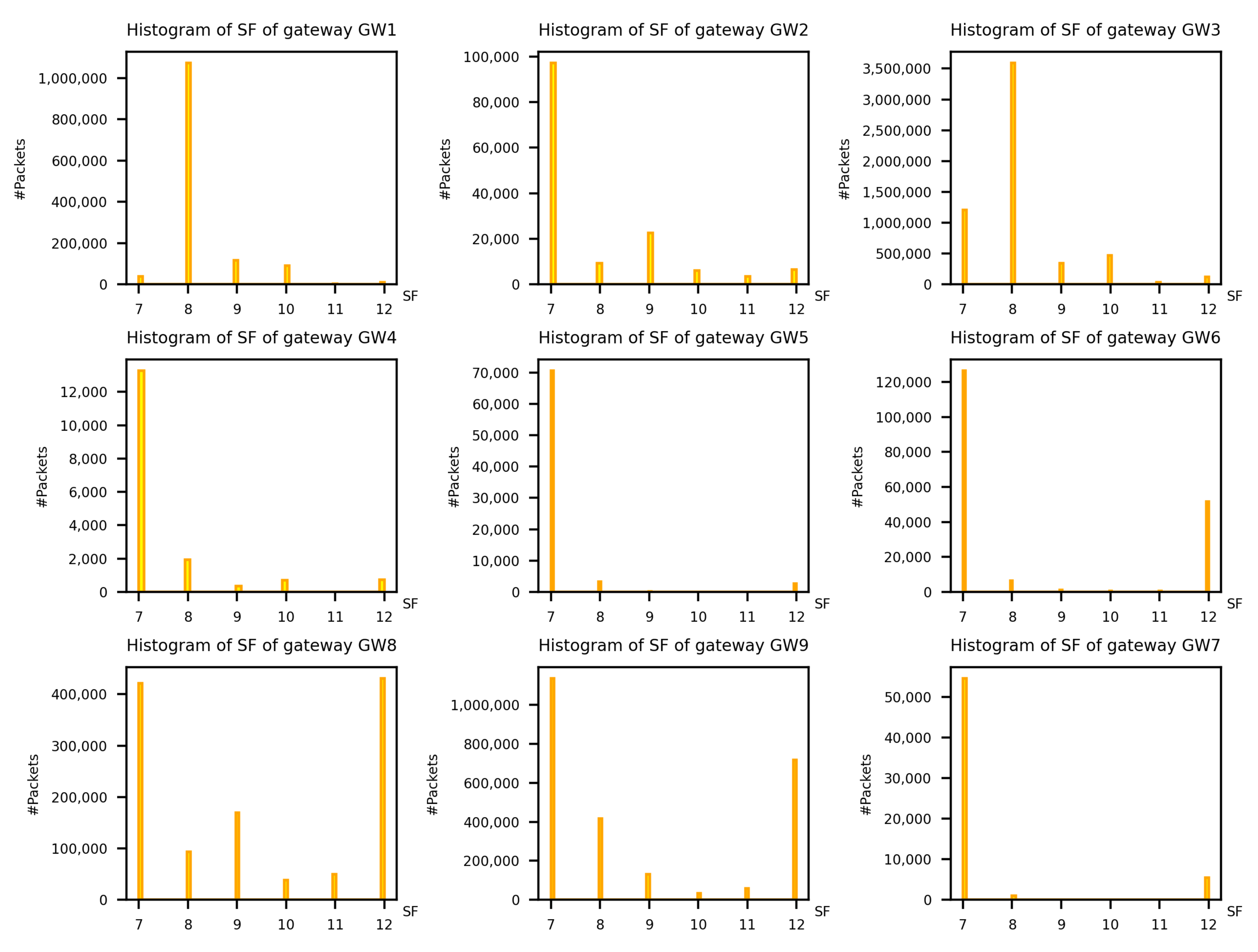 Sensors 22 02470 g007