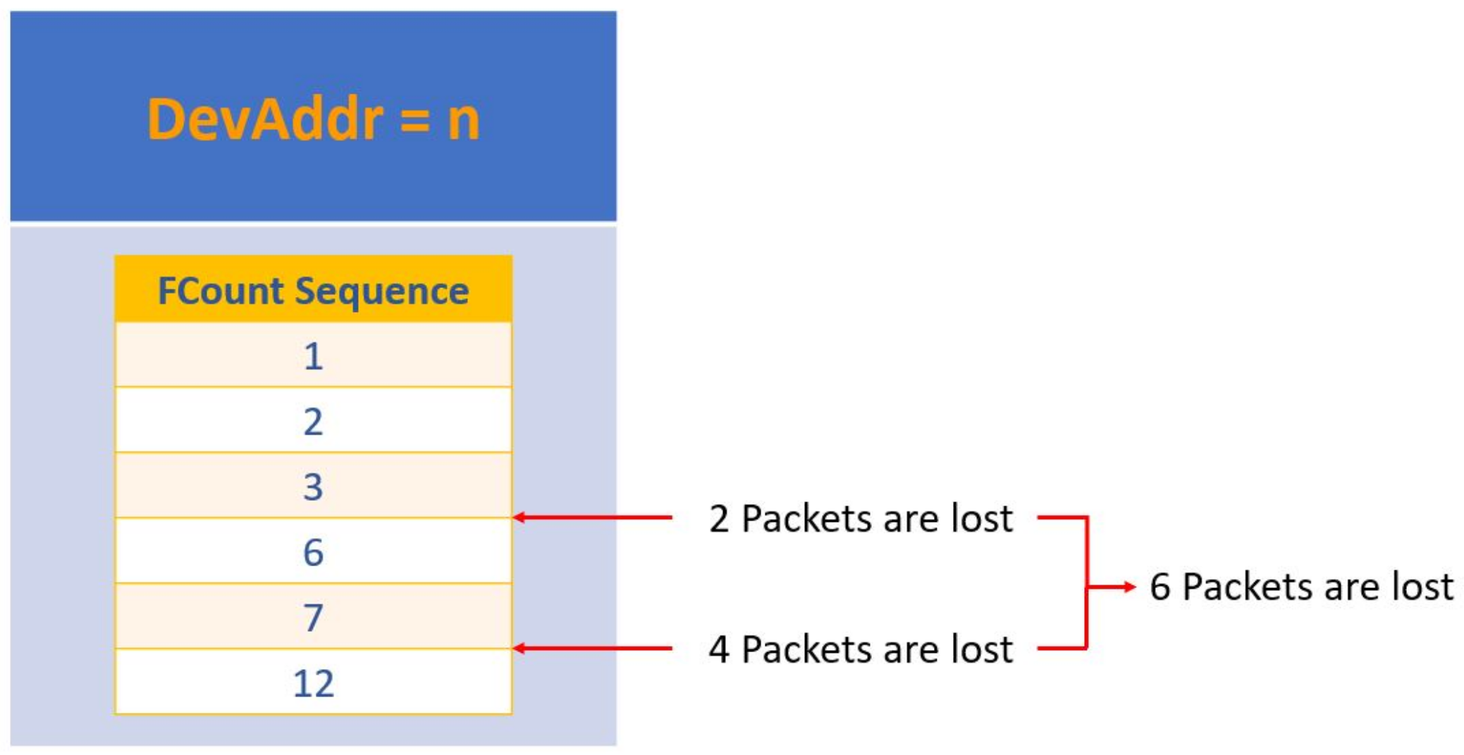 Sensors 22 02470 g008