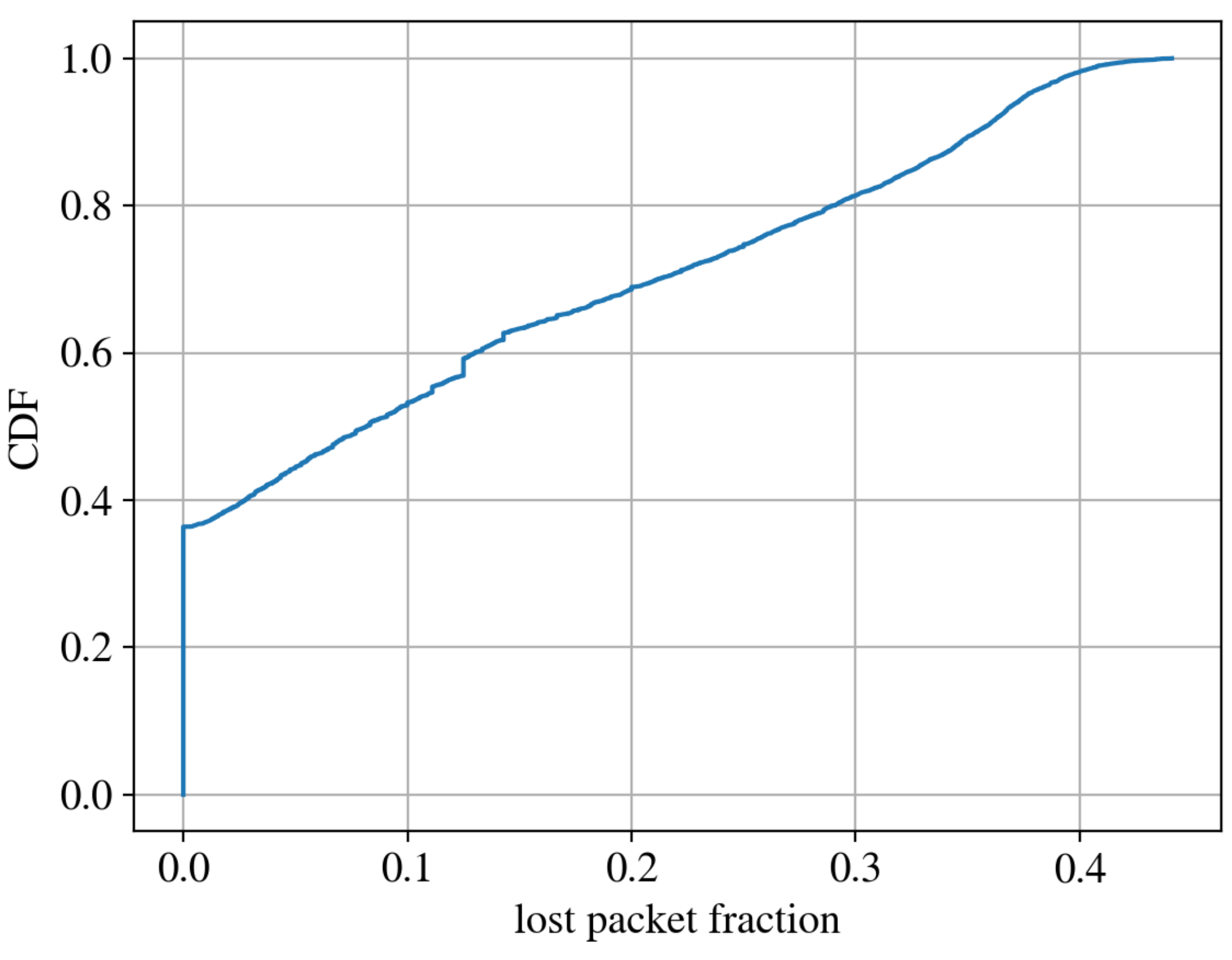 Sensors 22 02470 g010
