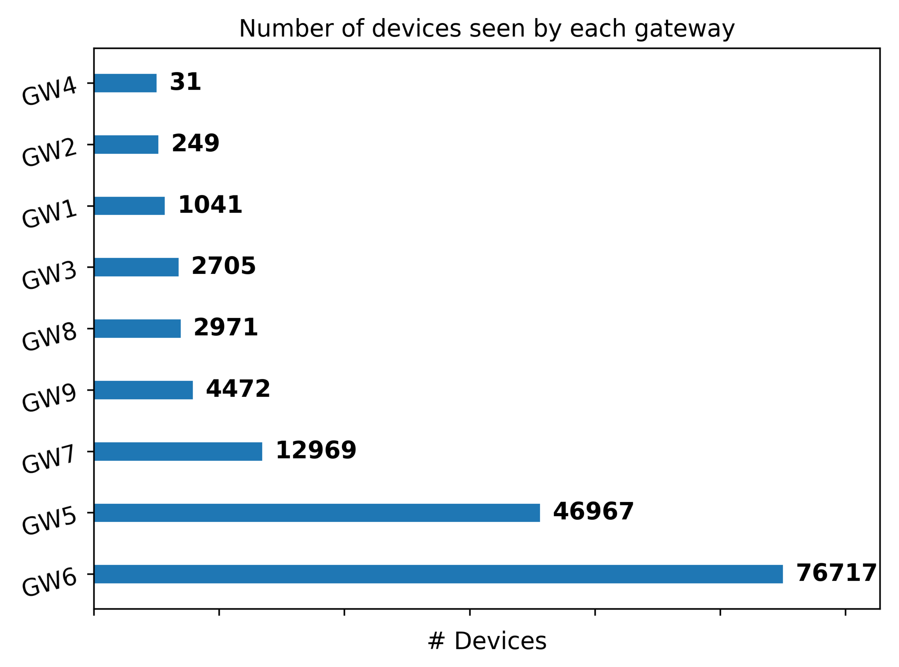 Sensors 22 02470 g011