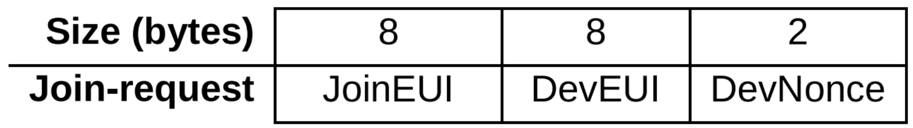 Sensors 22 02470 g012