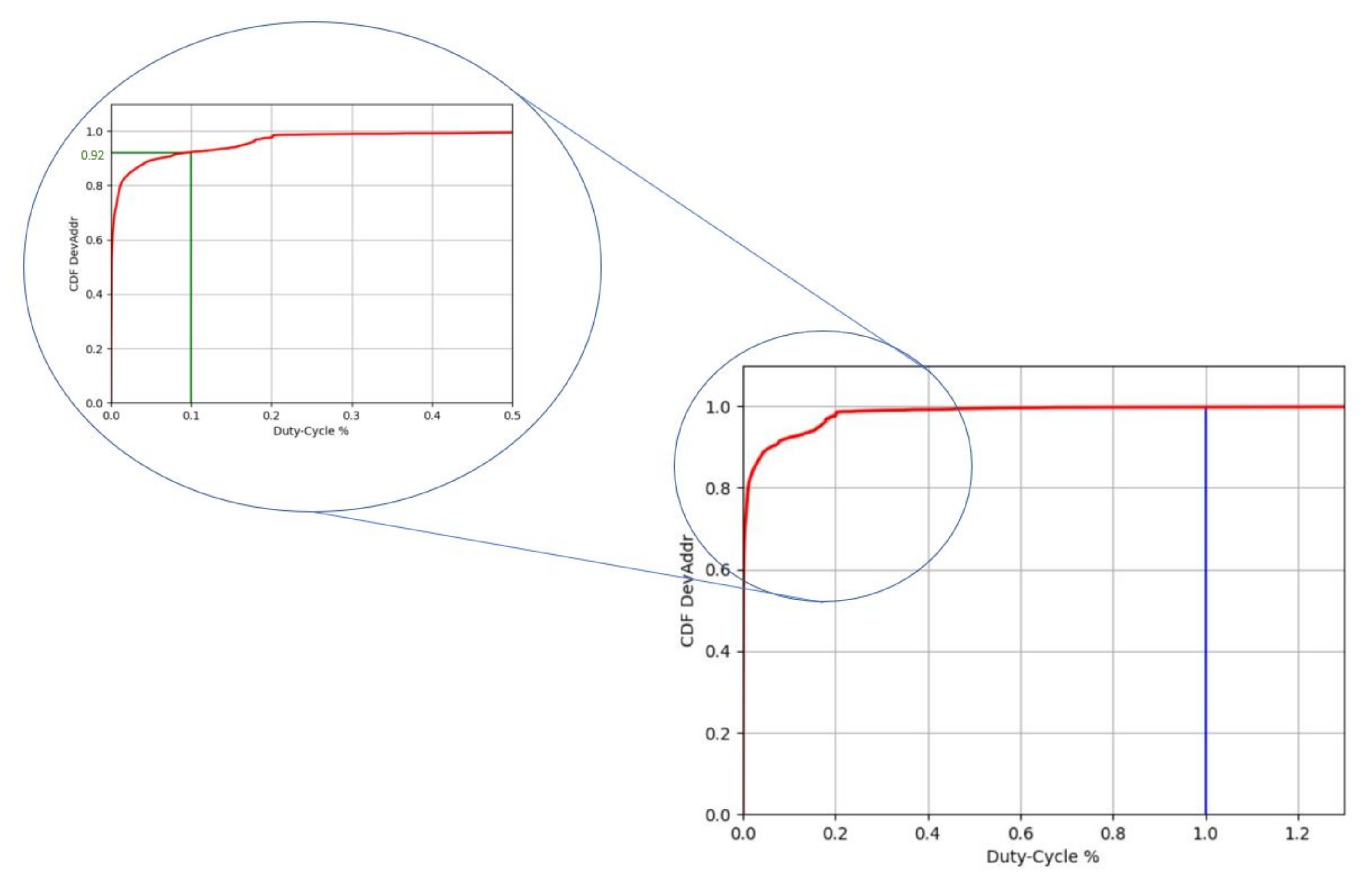 Sensors 22 02470 g014
