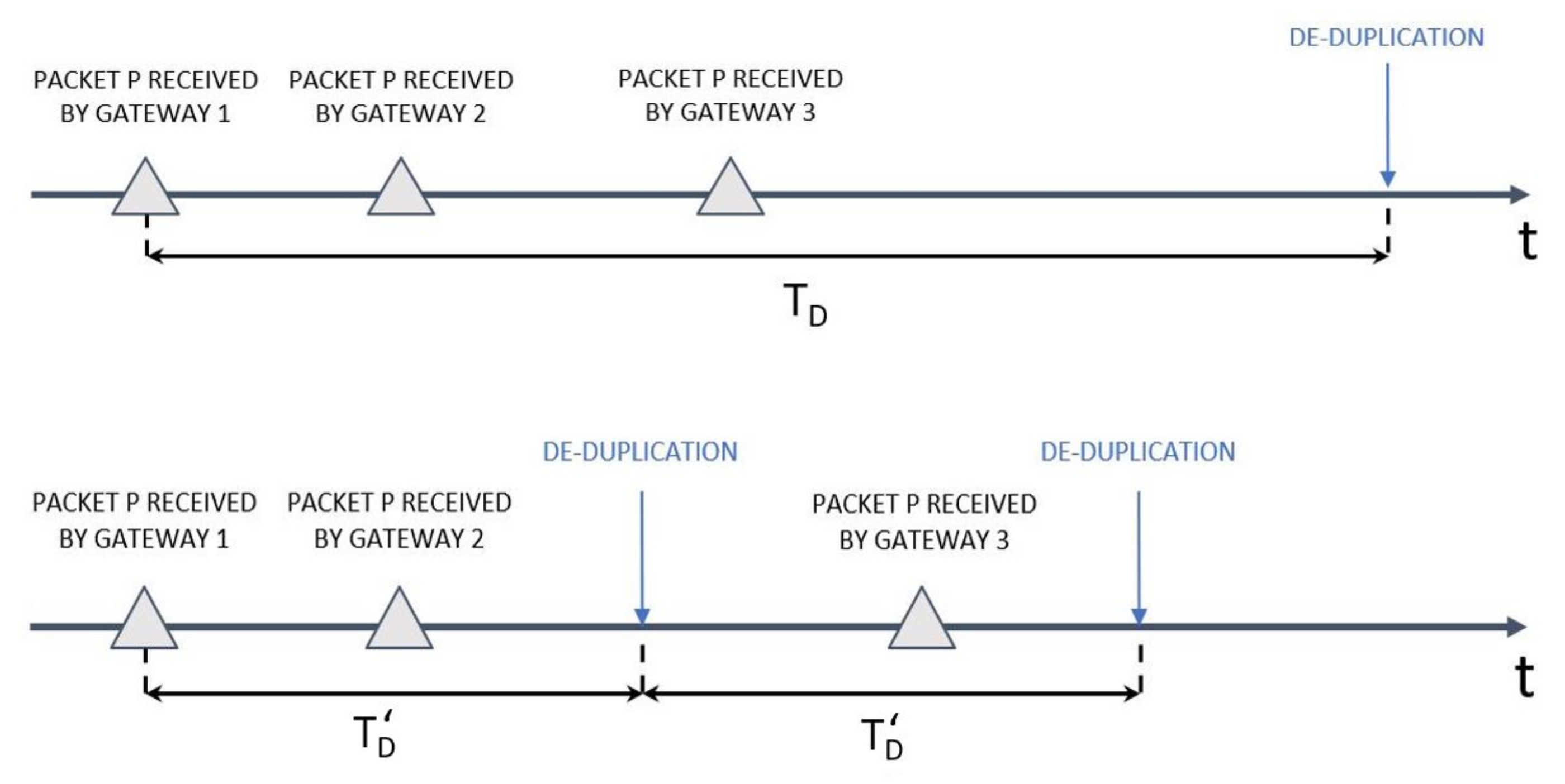 Sensors 22 02470 g015