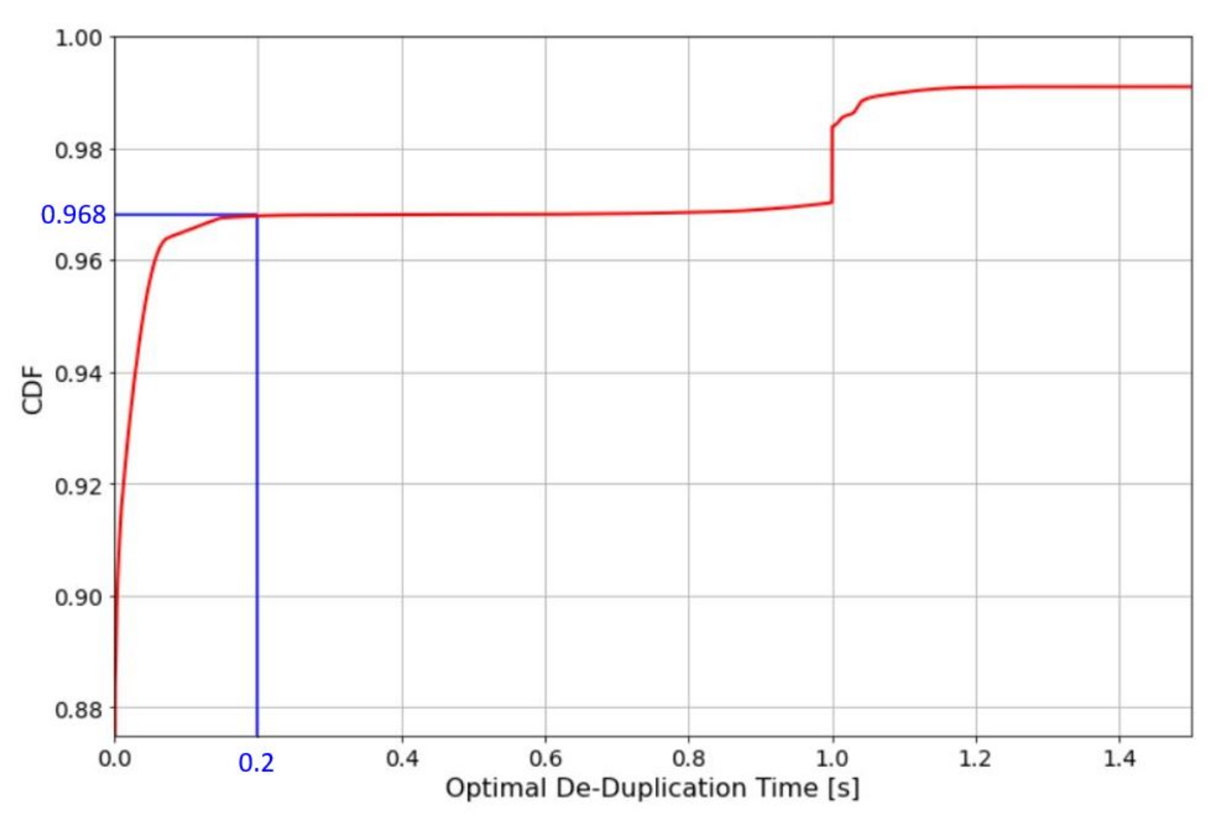Sensors 22 02470 g016