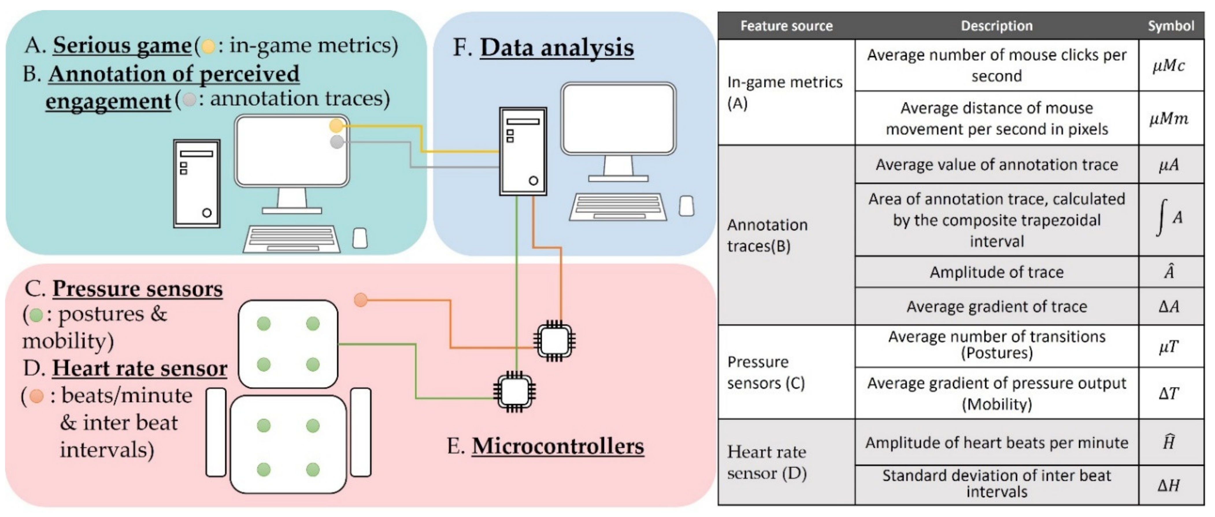 Sensors 22 02472 g001