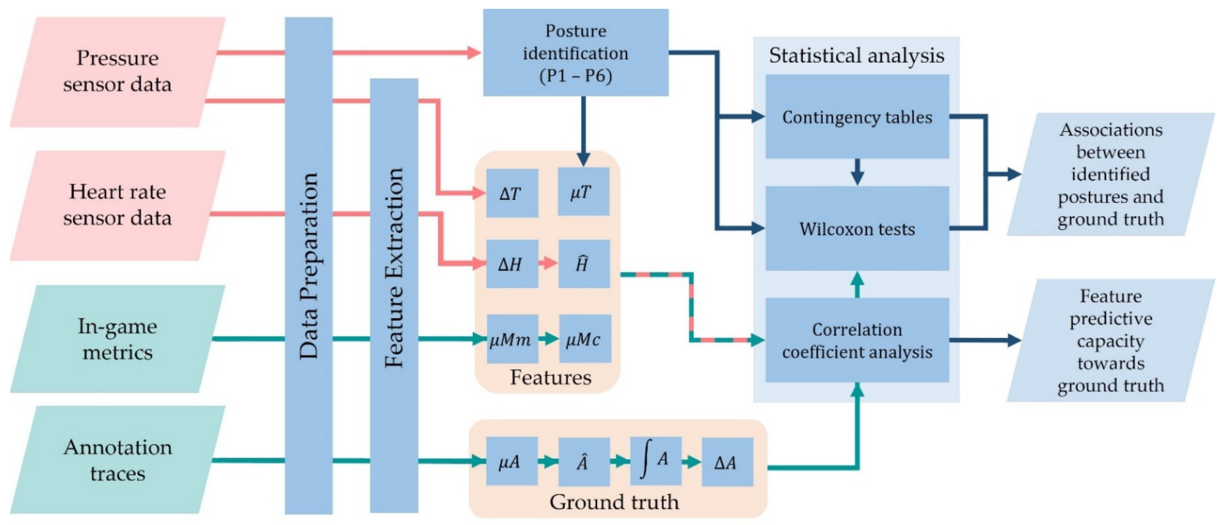 Sensors 22 02472 g002