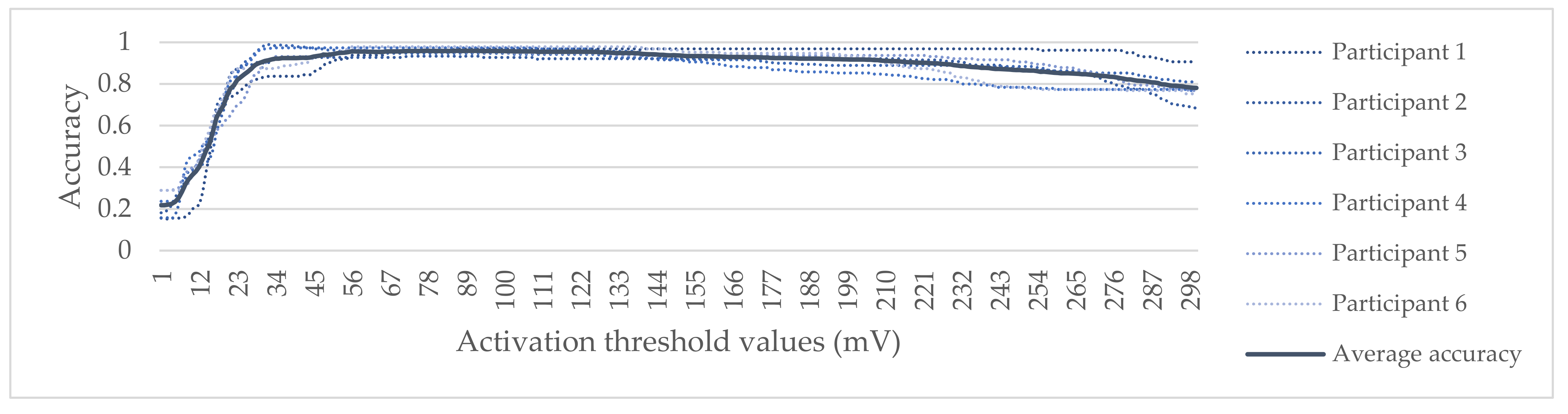 Sensors 22 02472 g006