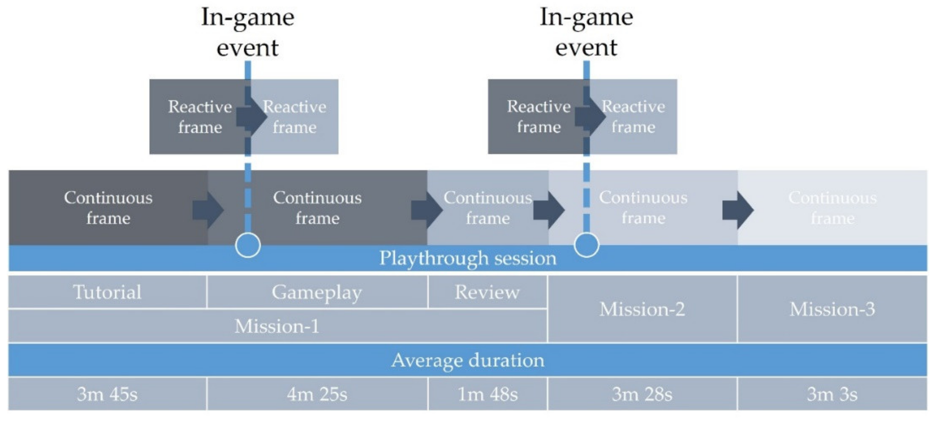 Sensors 22 02472 g007