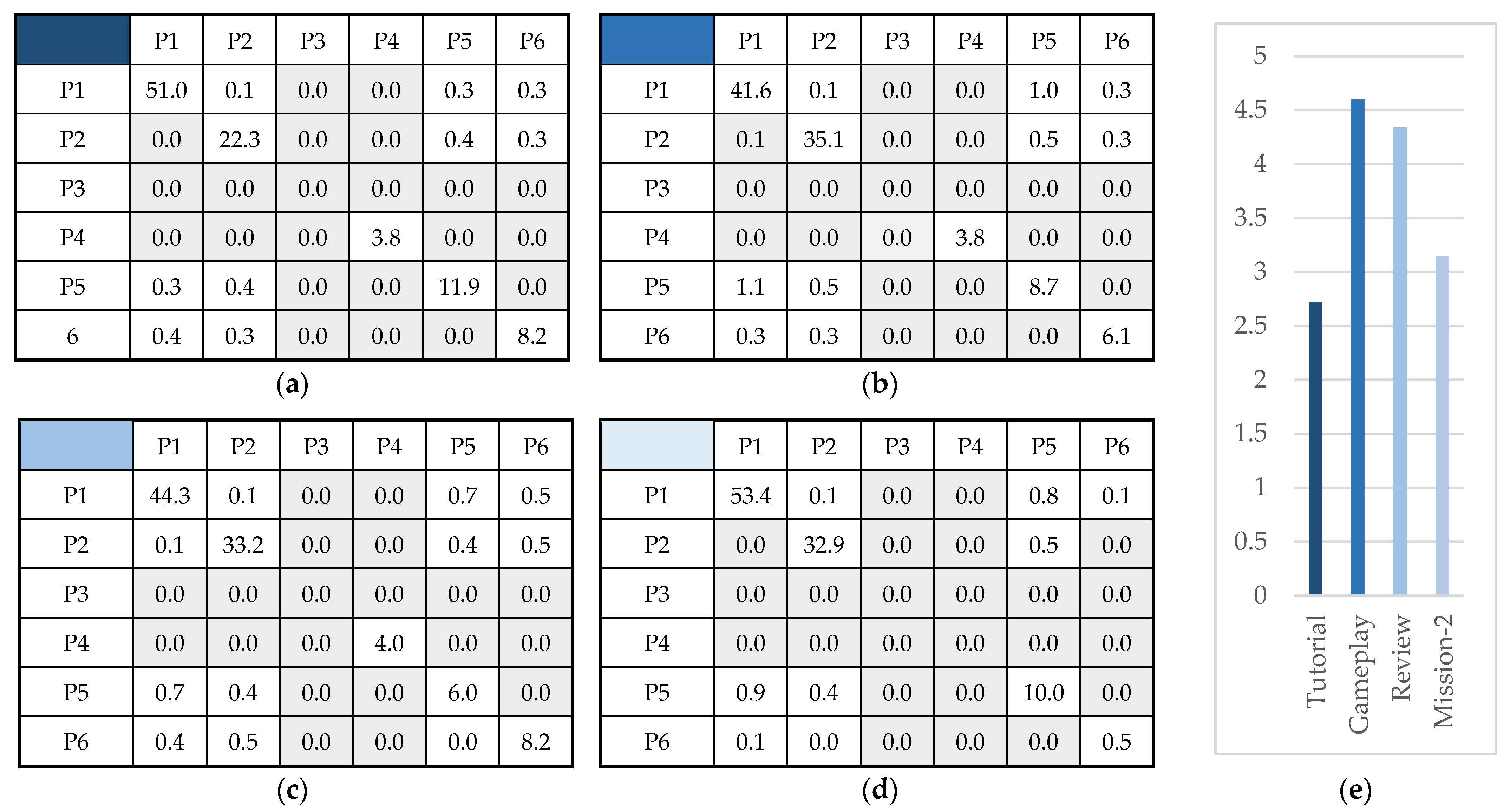 Sensors 22 02472 g009
