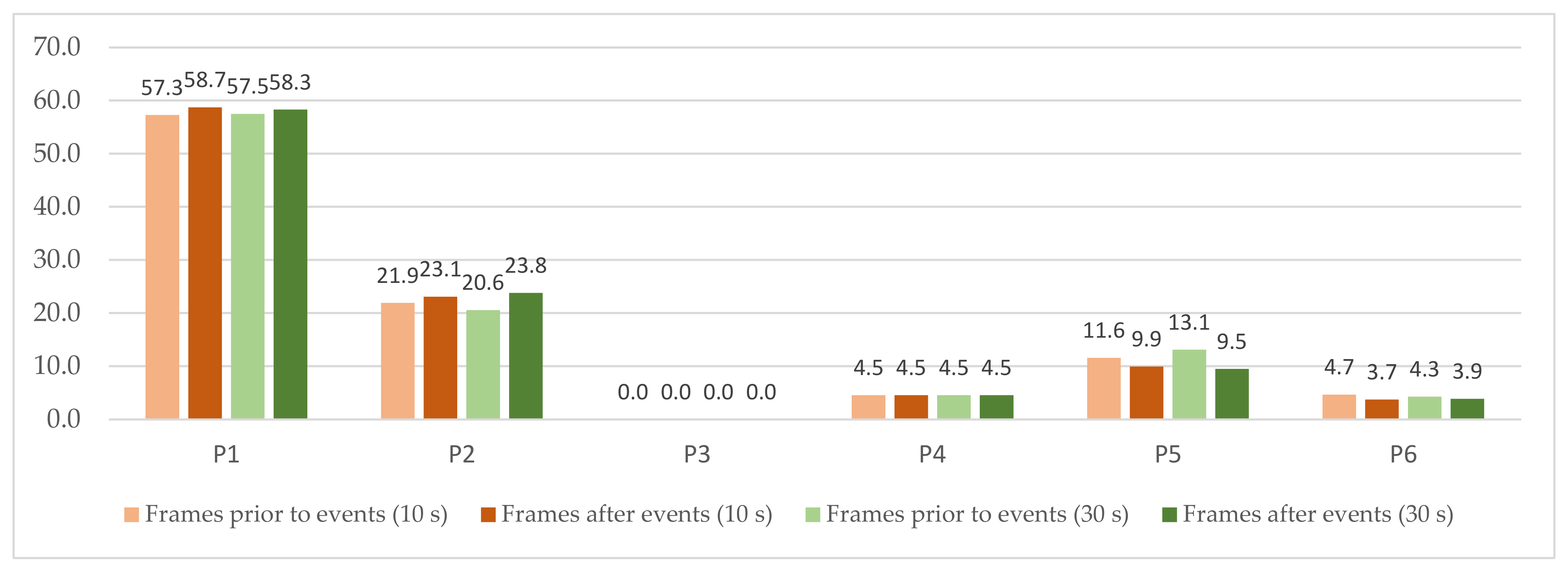 Sensors 22 02472 g011