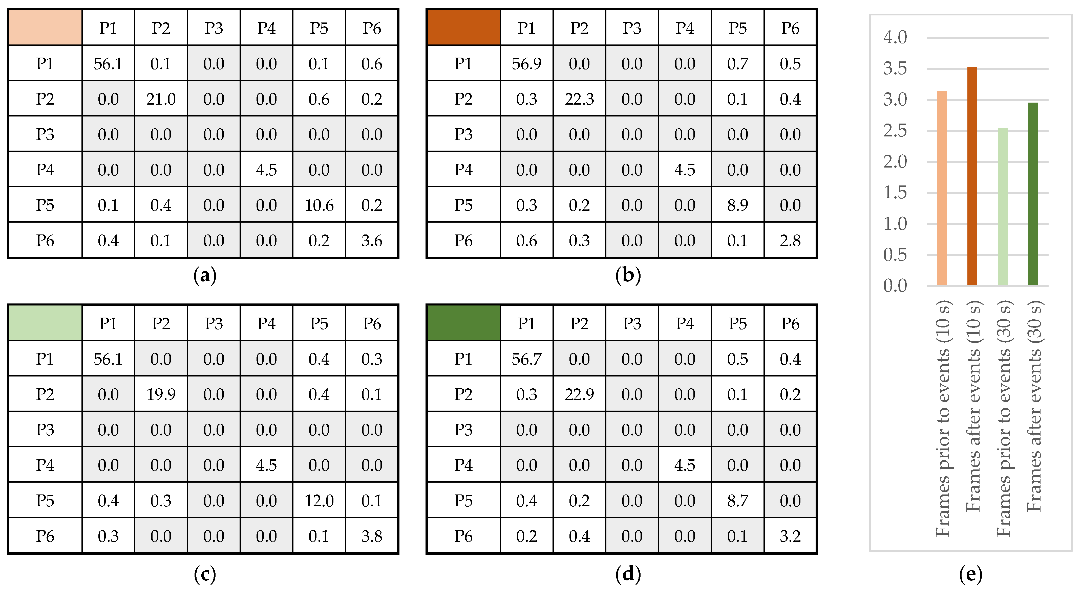 Sensors 22 02472 g012