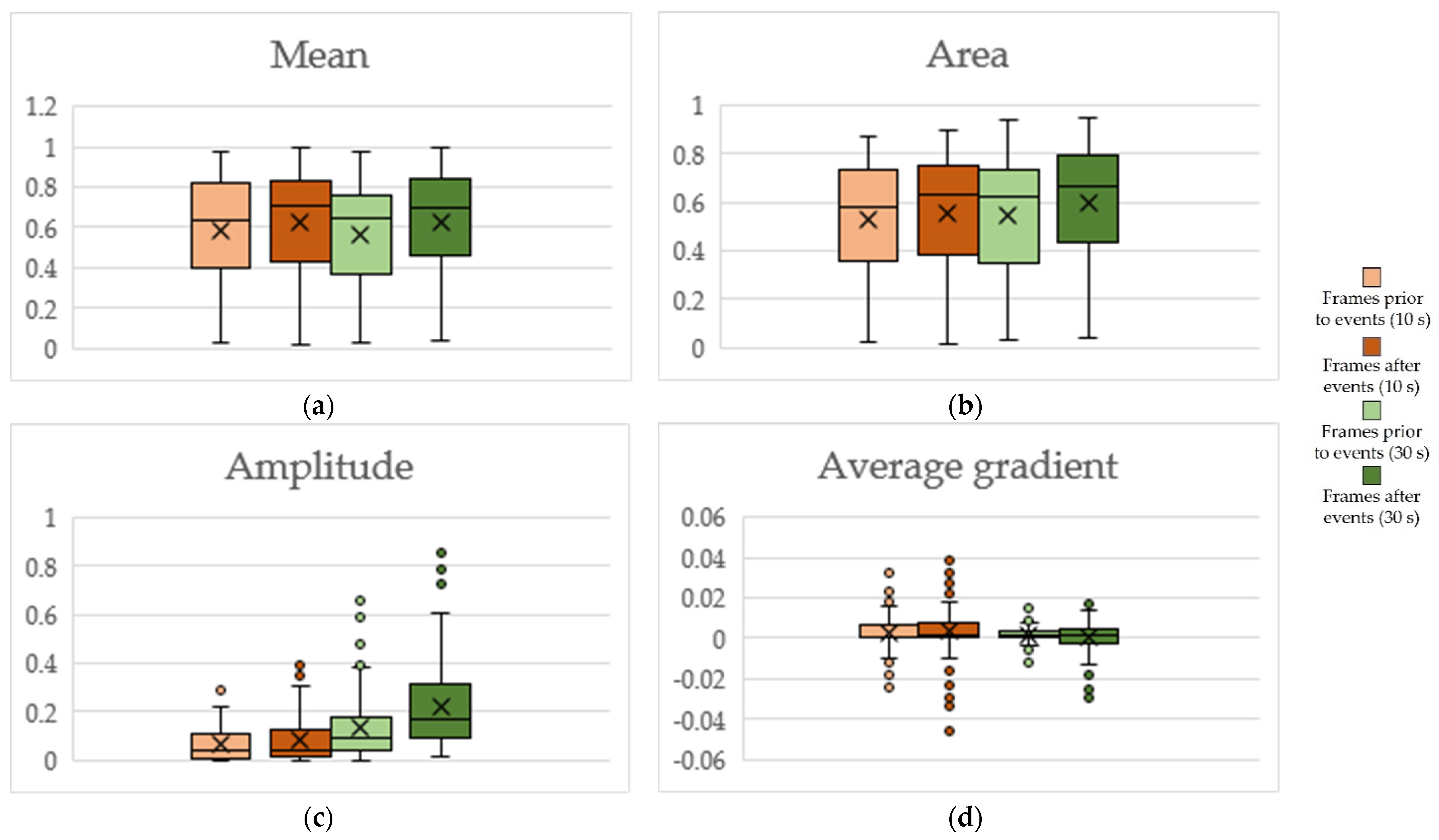 Sensors 22 02472 g013
