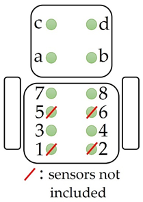 Sensors 22 02472 i001 Sensors 22 02472 i001