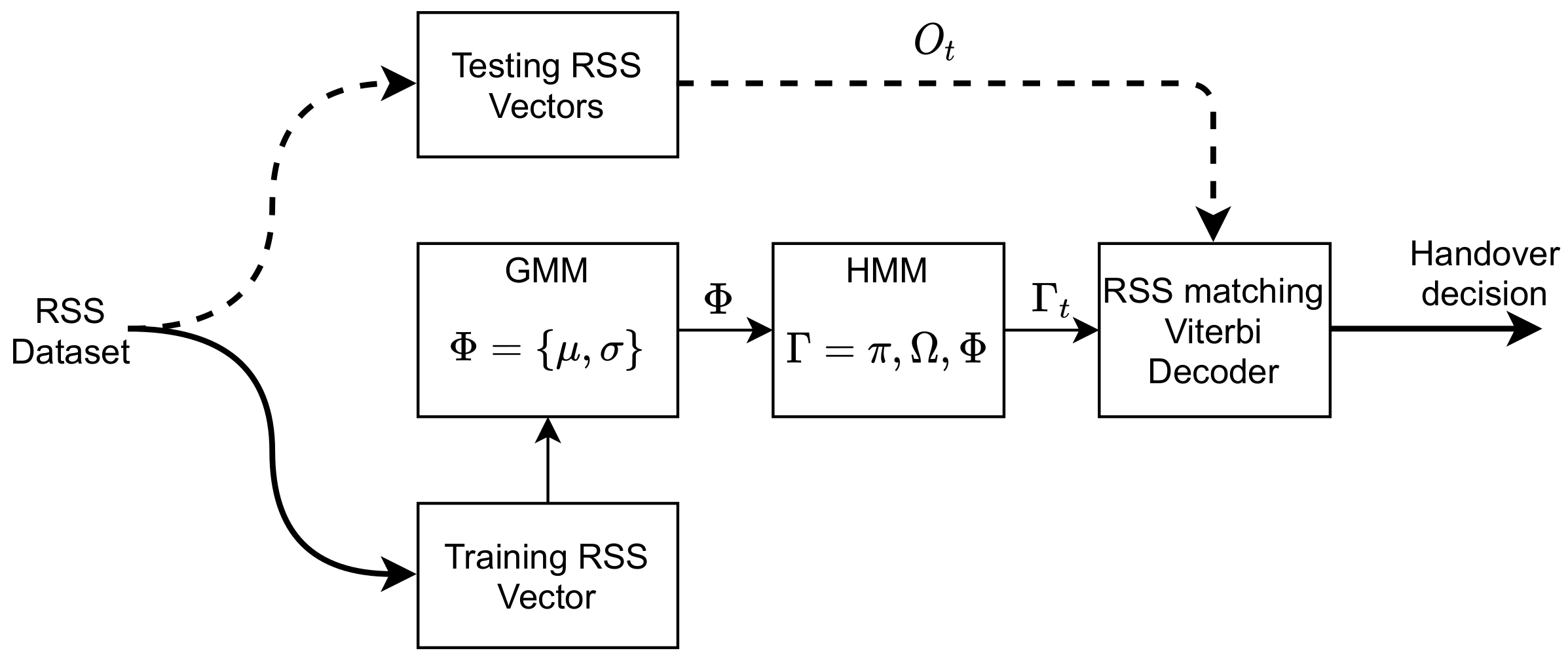 Sensors 22 02473 g002