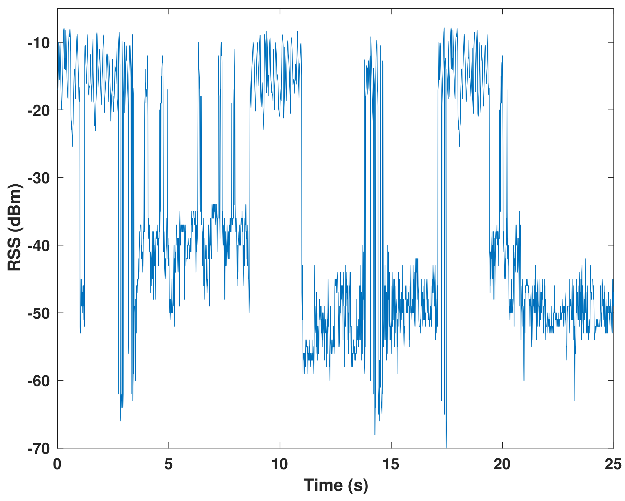 Sensors 22 02473 g003