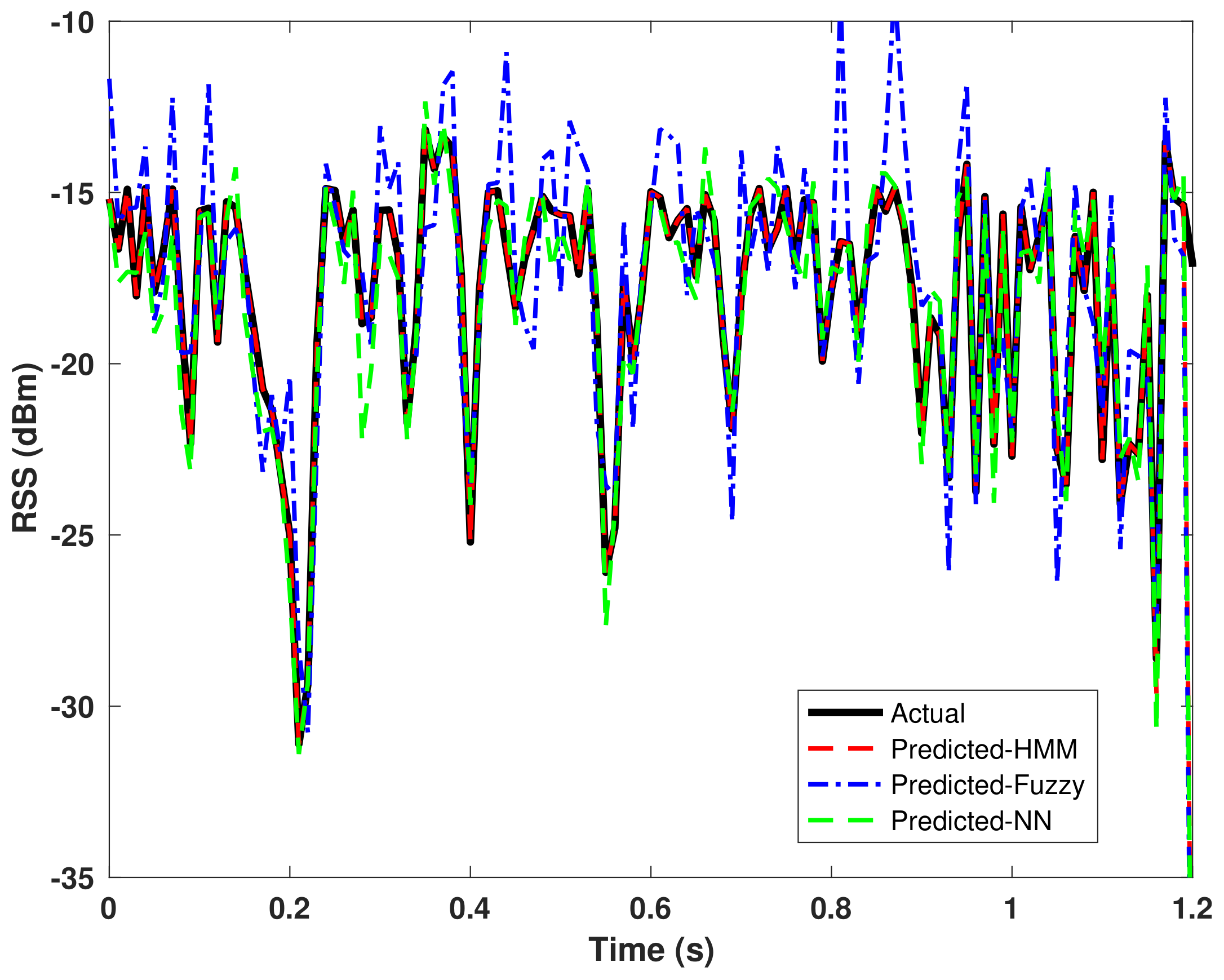 Sensors 22 02473 g004