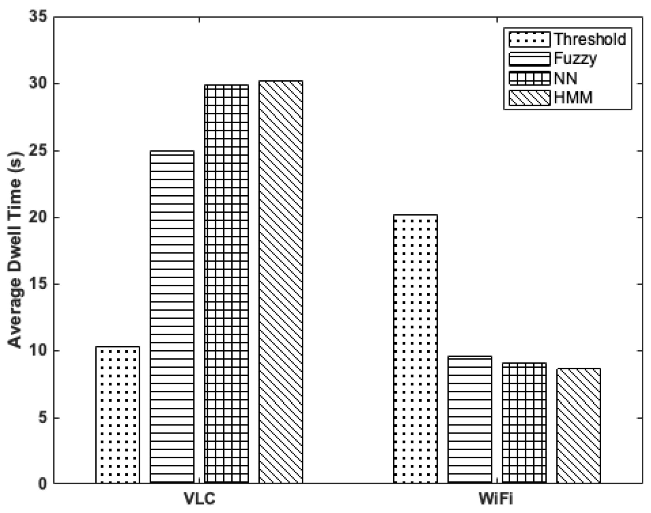 Sensors 22 02473 g005