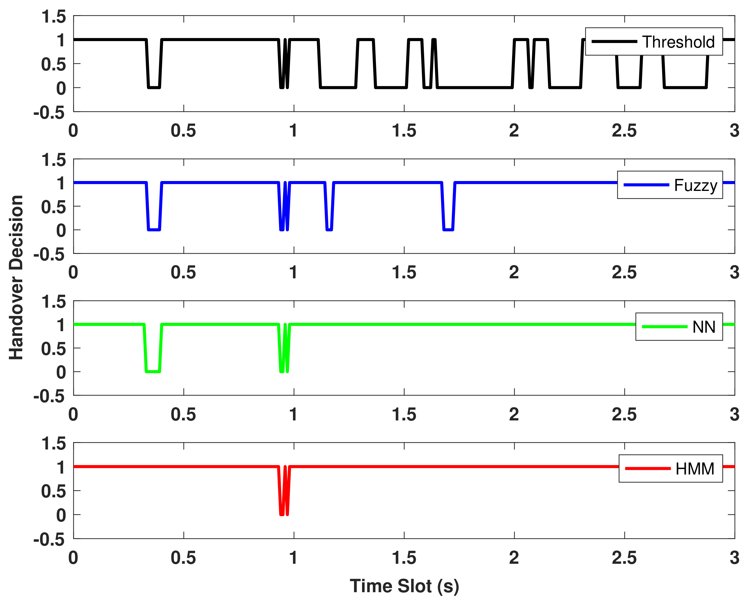 Sensors 22 02473 g006