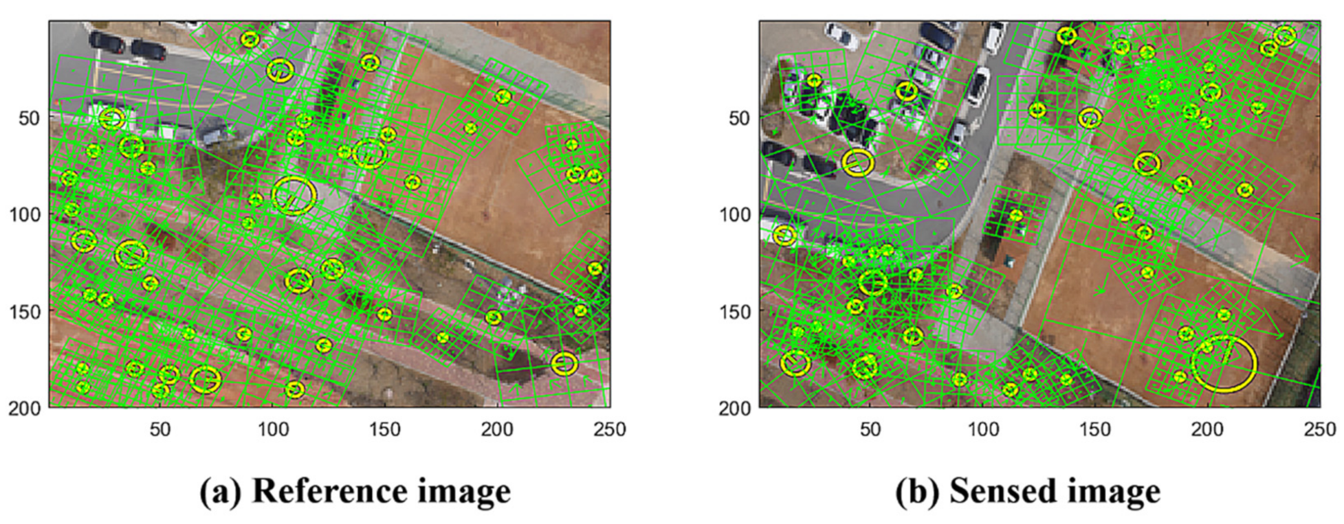 Sensors 22 02474 g001