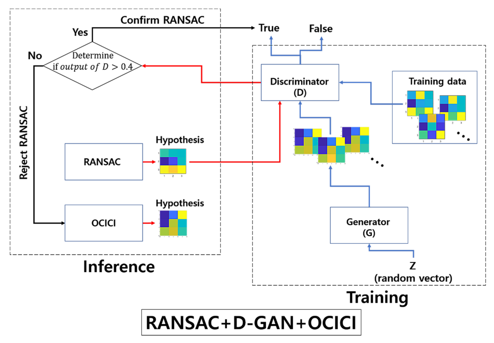 Sensors 22 02474 g002