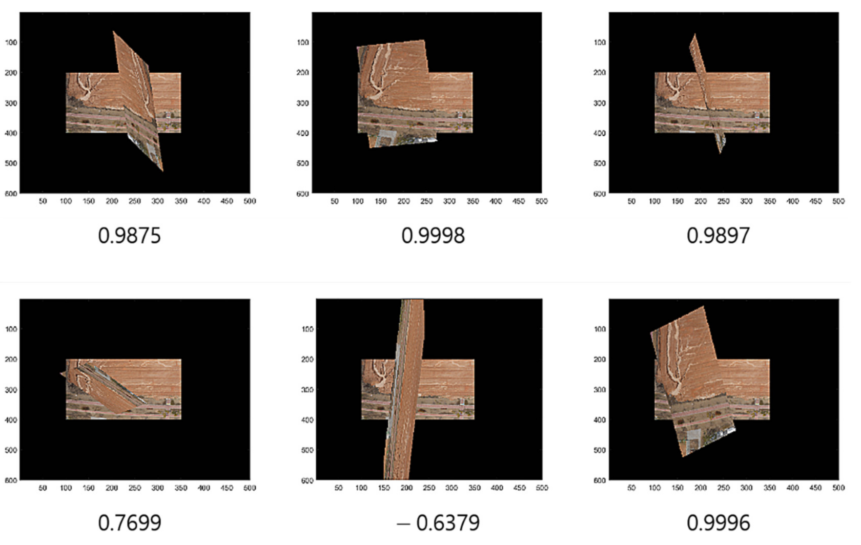 Sensors 22 02474 g004