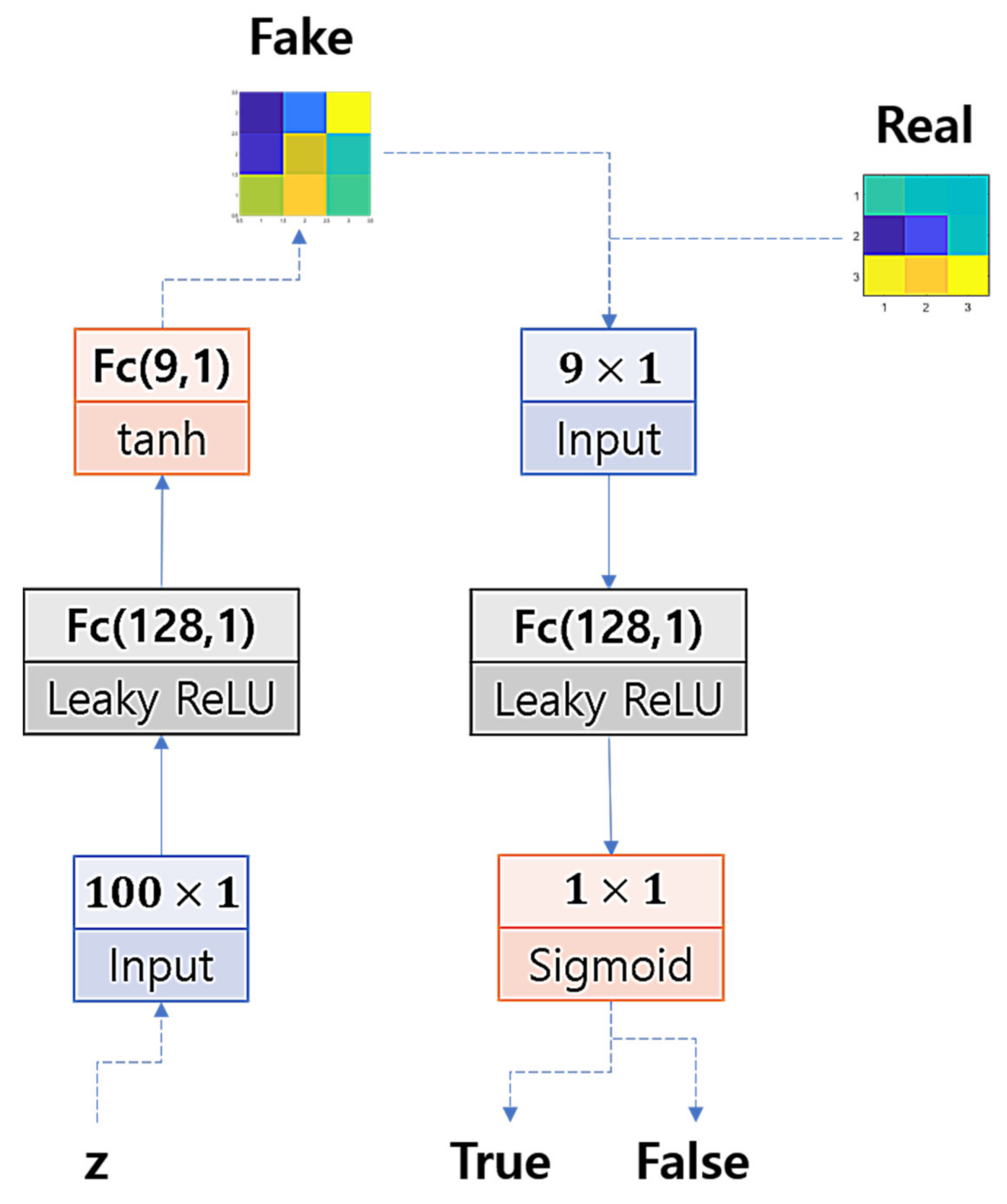 Sensors 22 02474 g005