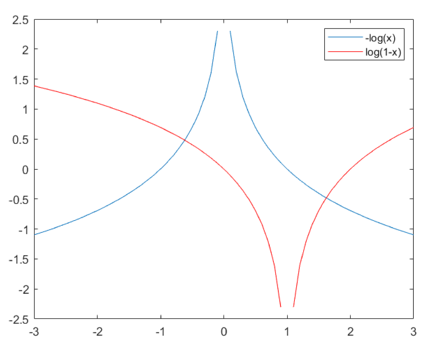 Sensors 22 02474 g006