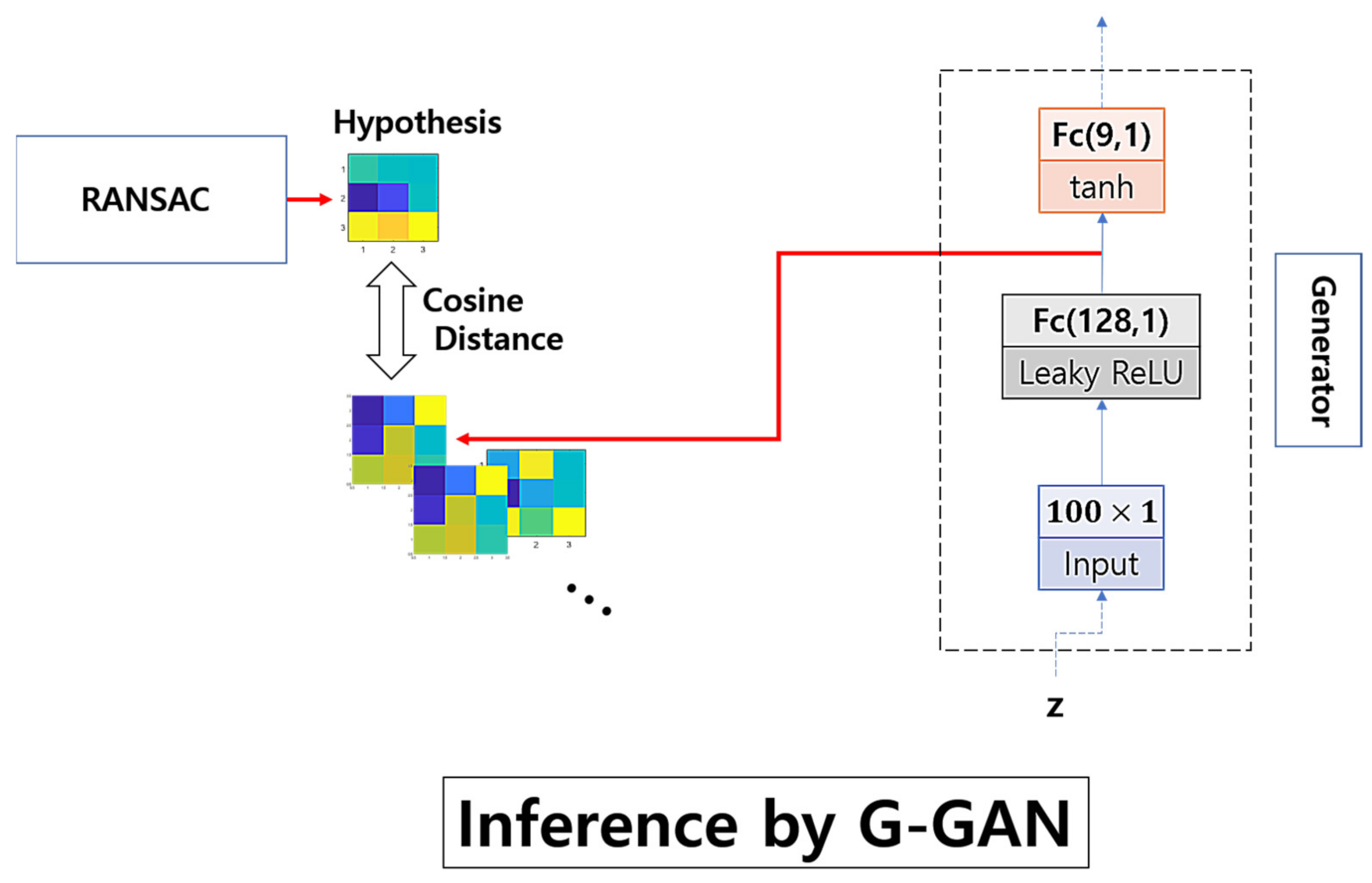 Sensors 22 02474 g007