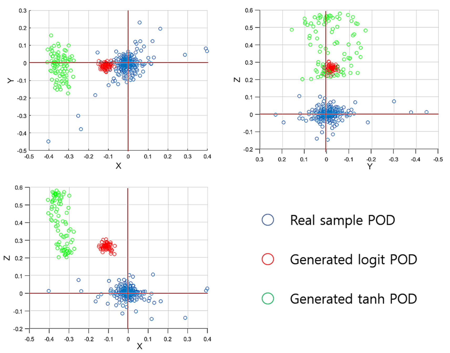 Sensors 22 02474 g008
