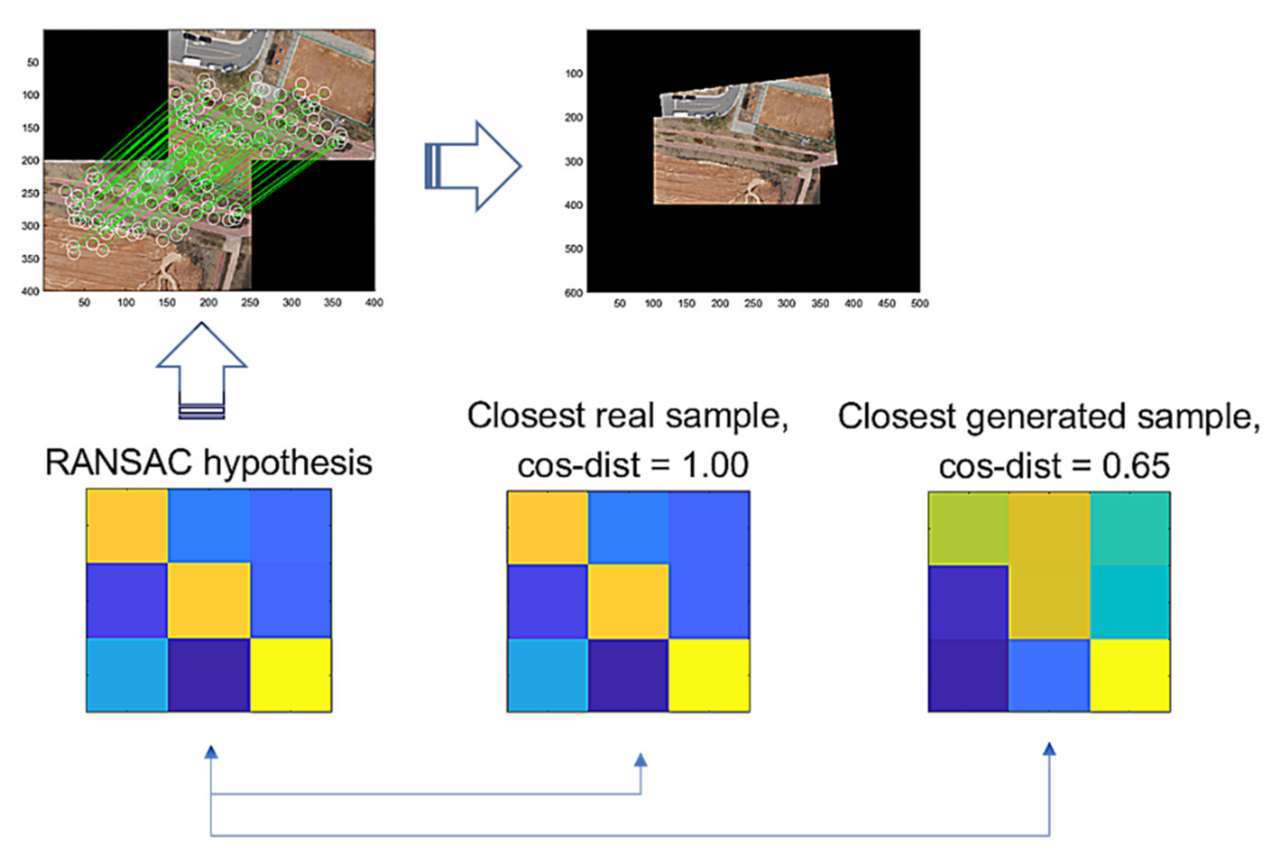 Sensors 22 02474 g009