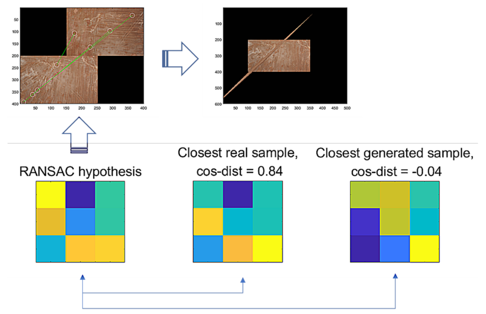 Sensors 22 02474 g010