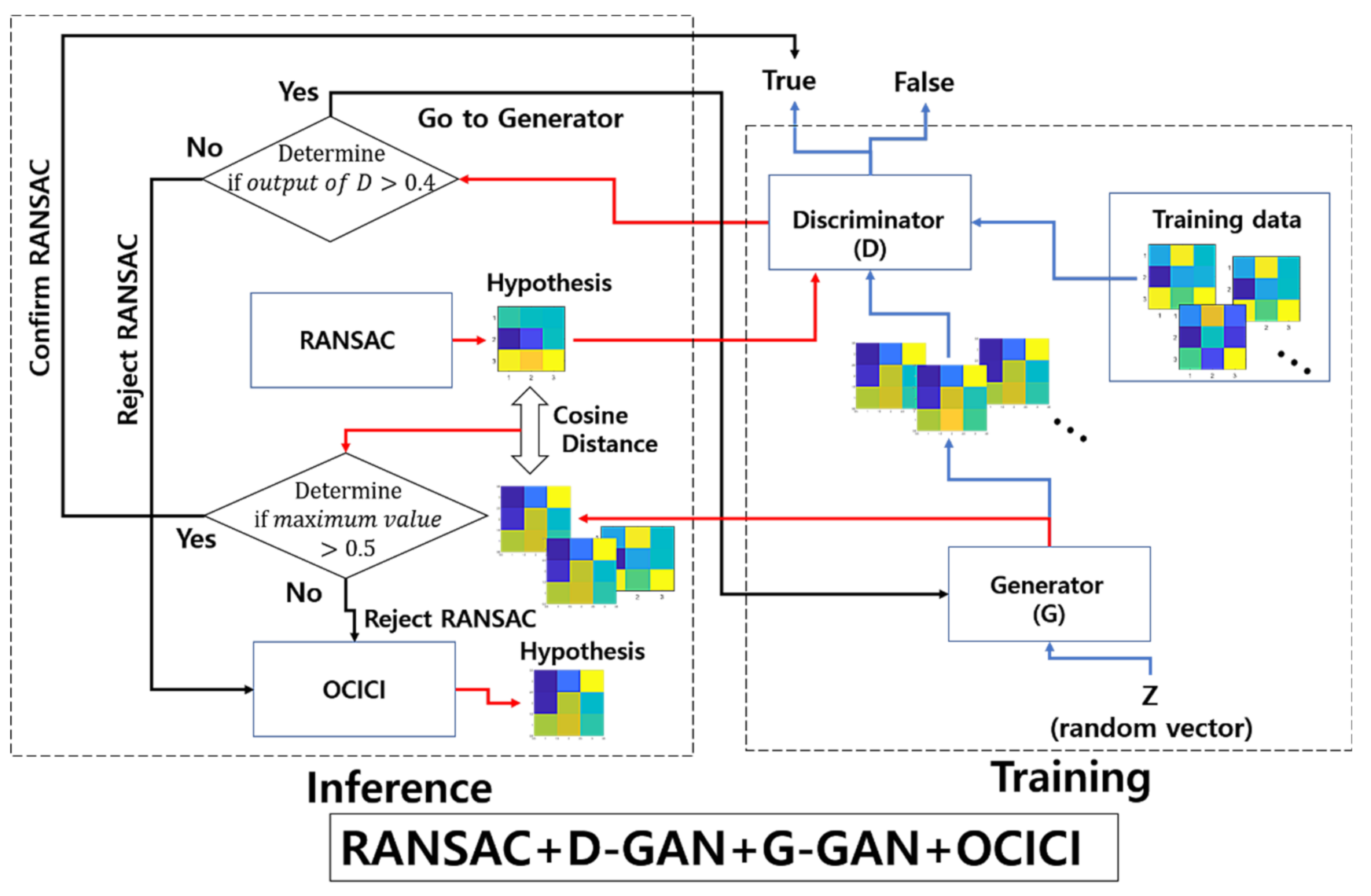 Sensors 22 02474 g012