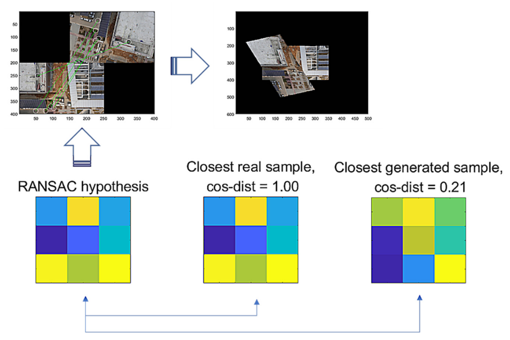 Sensors 22 02474 g016