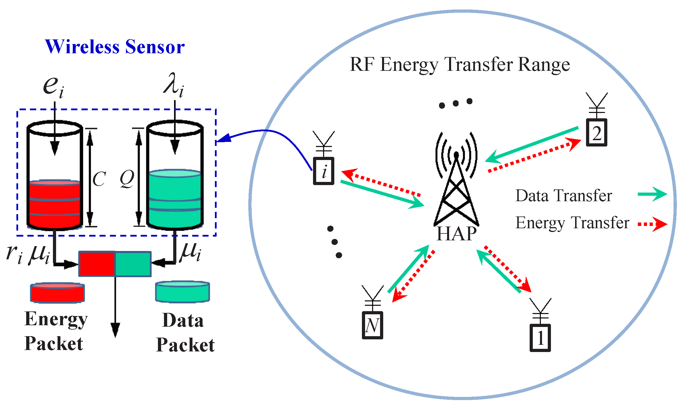 Sensors 22 02476 g001