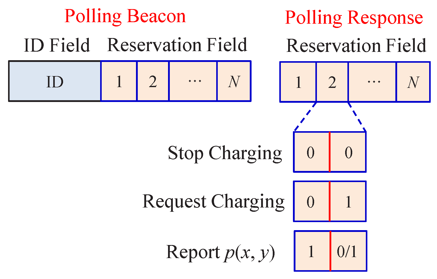 Sensors 22 02476 g003