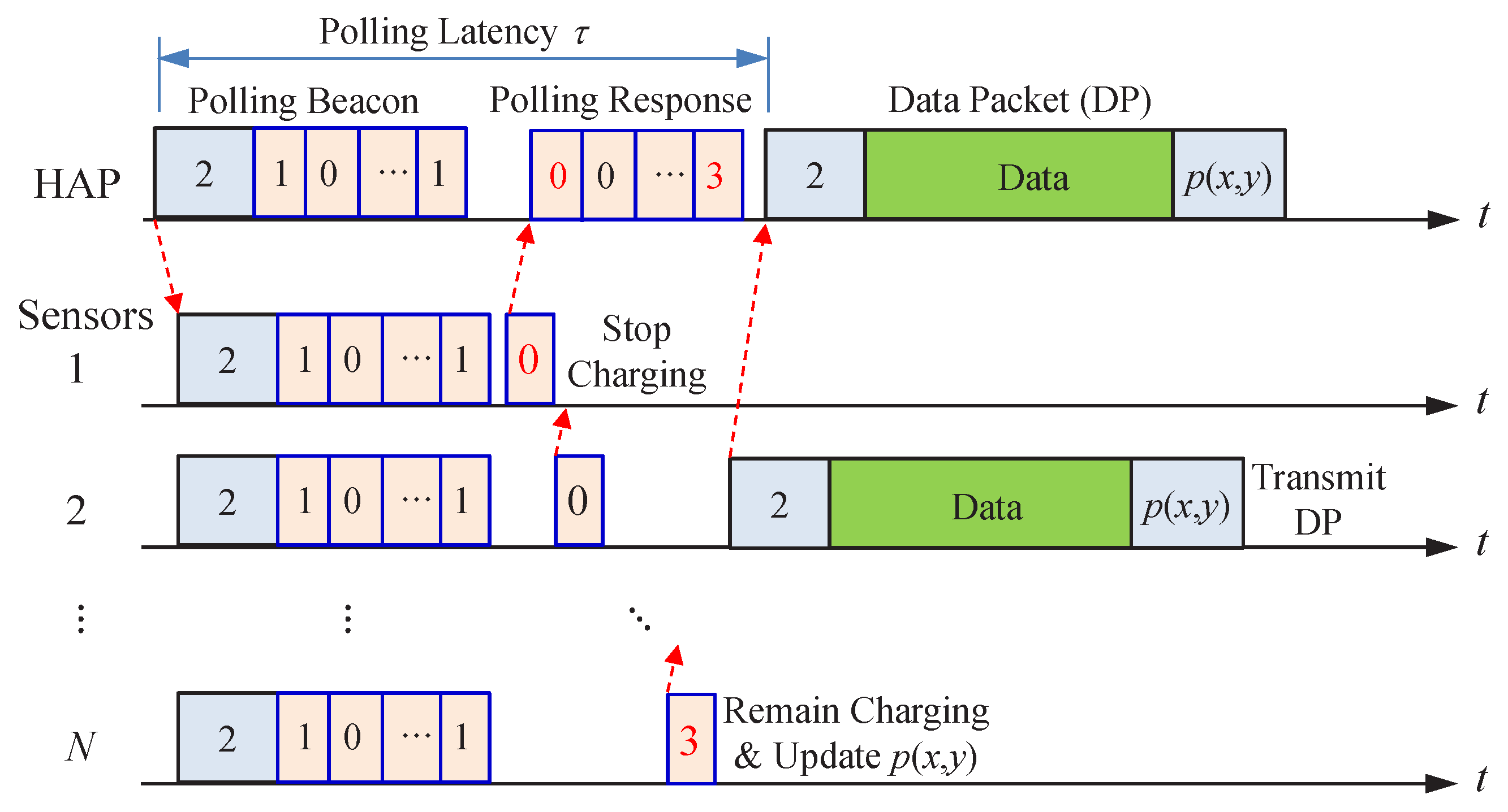 Sensors 22 02476 g004