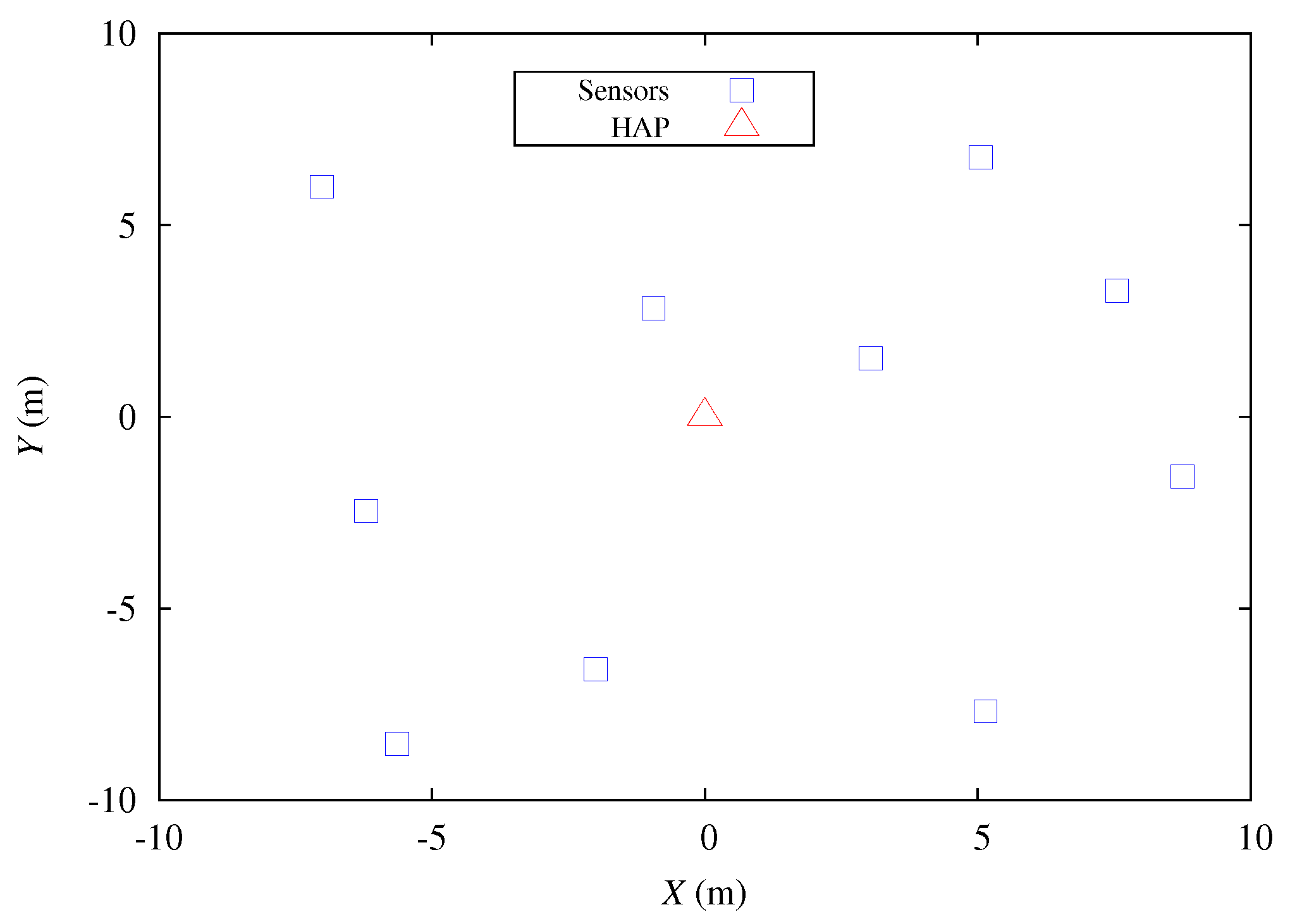 Sensors 22 02476 g005