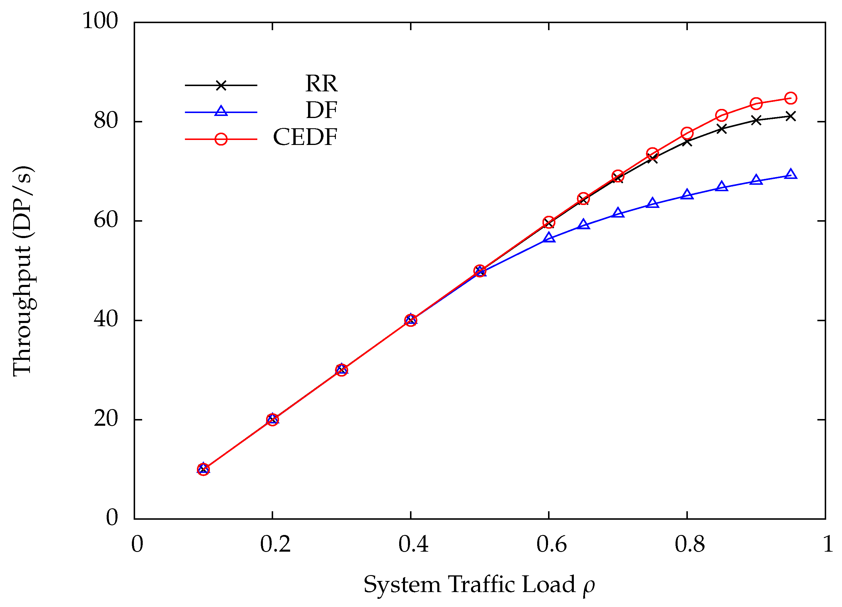 Sensors 22 02476 g007