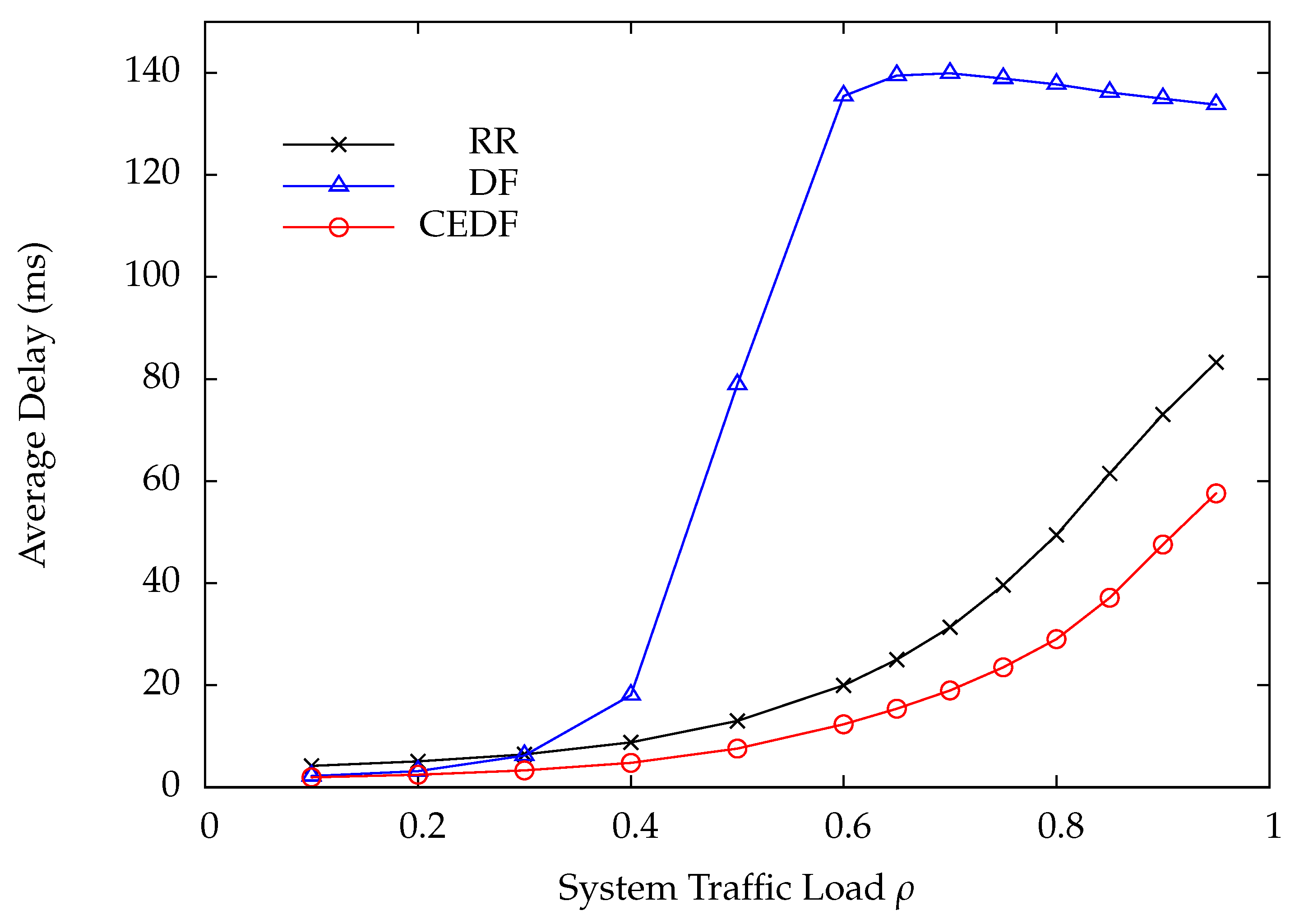 Sensors 22 02476 g008