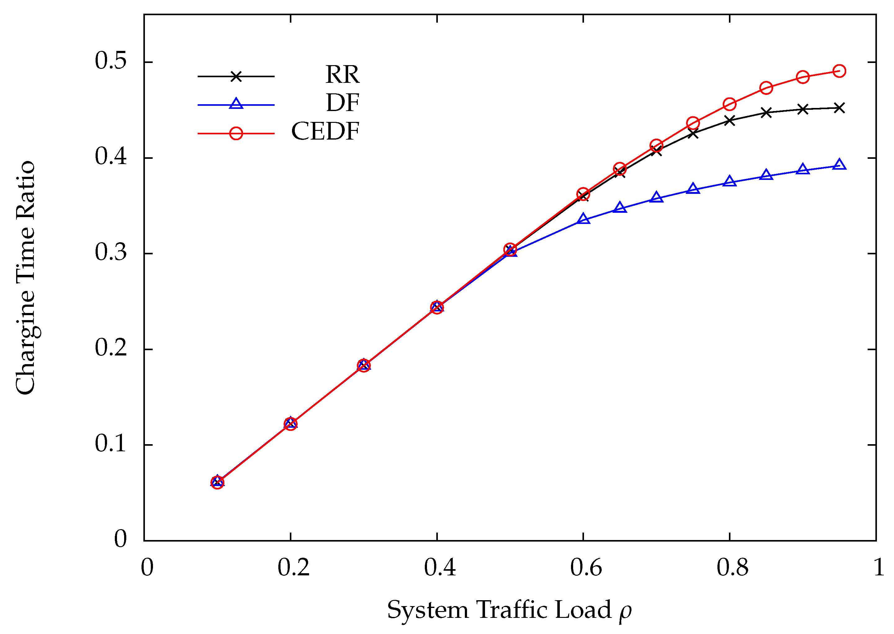 Sensors 22 02476 g009