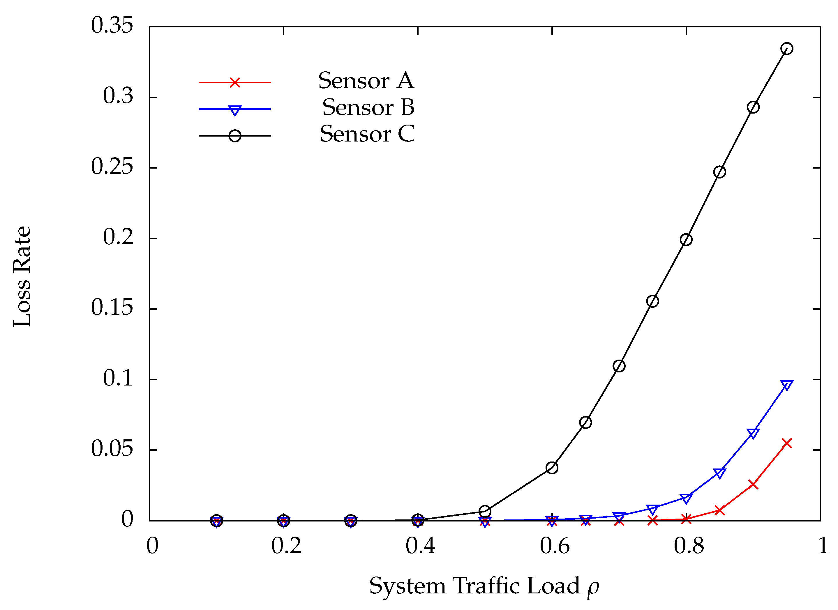 Sensors 22 02476 g010