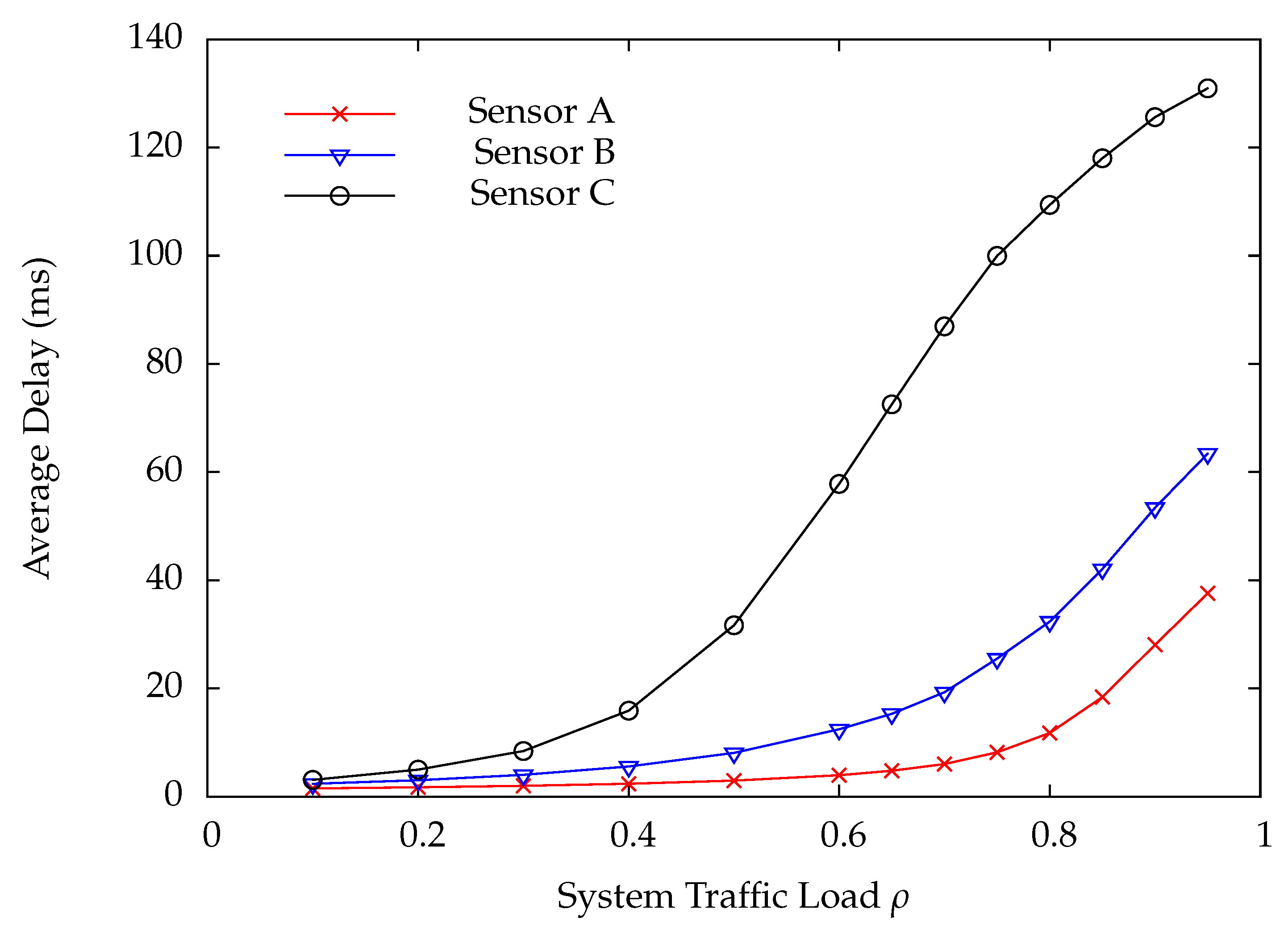 Sensors 22 02476 g011