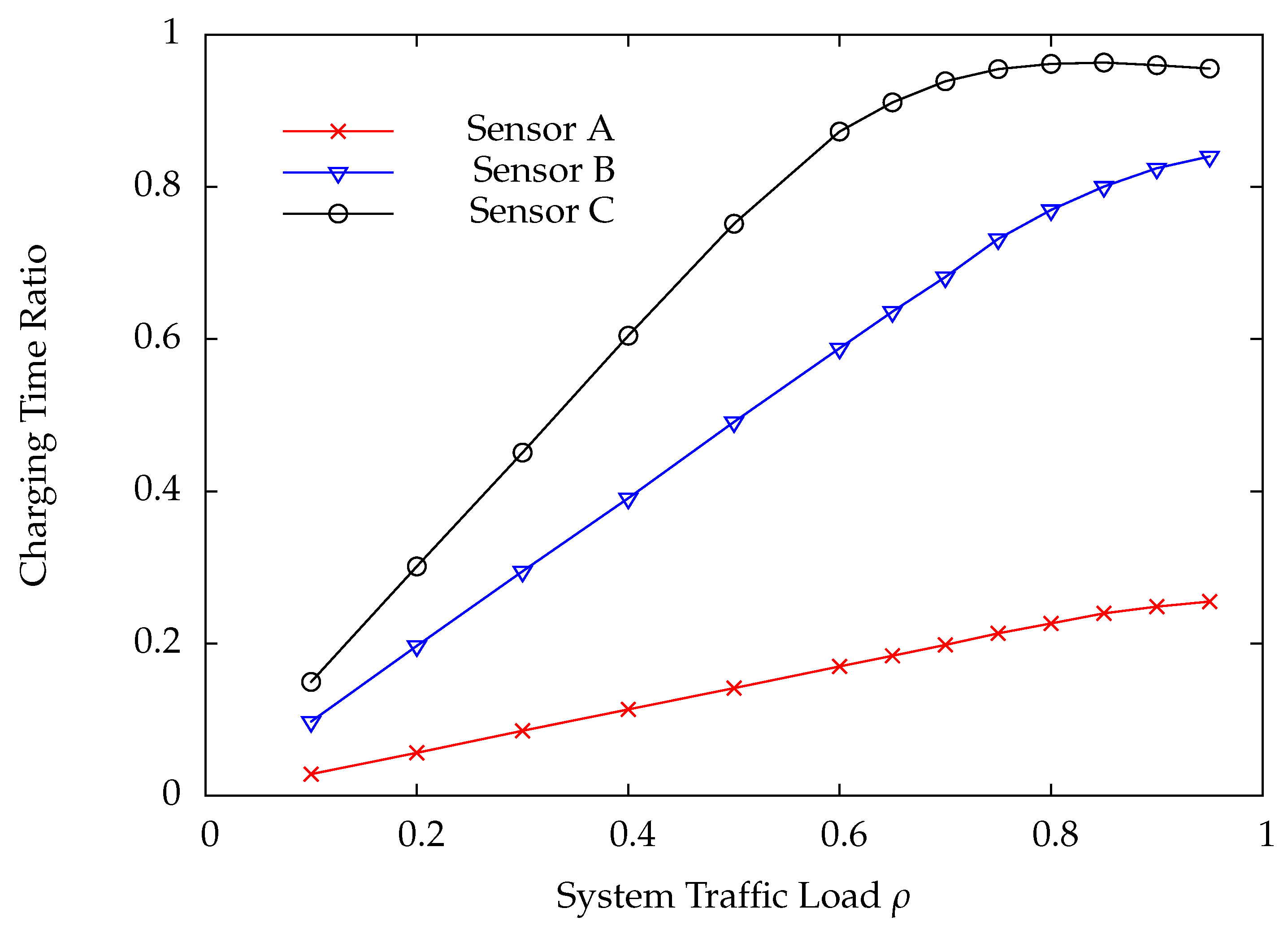 Sensors 22 02476 g012