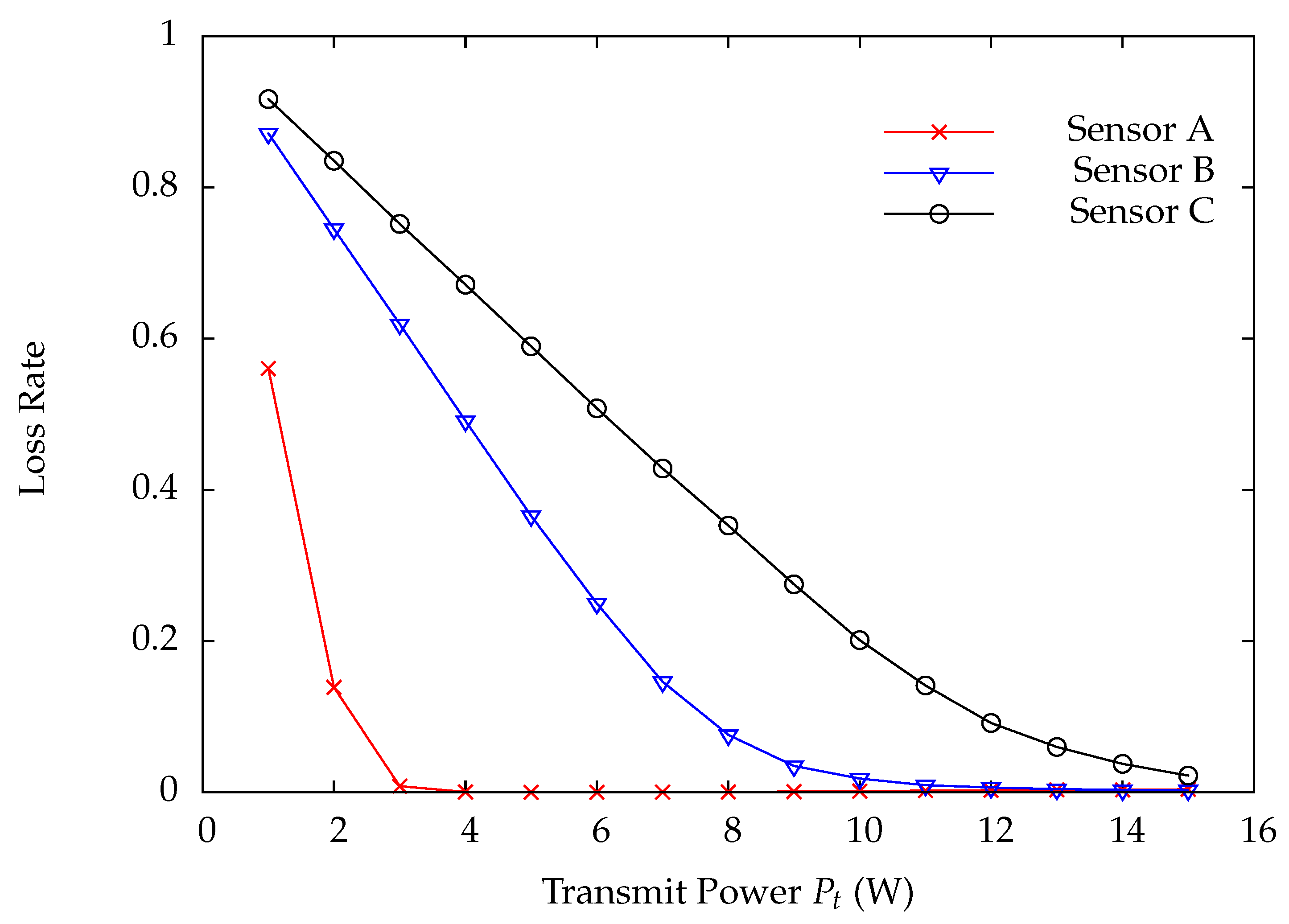 Sensors 22 02476 g013