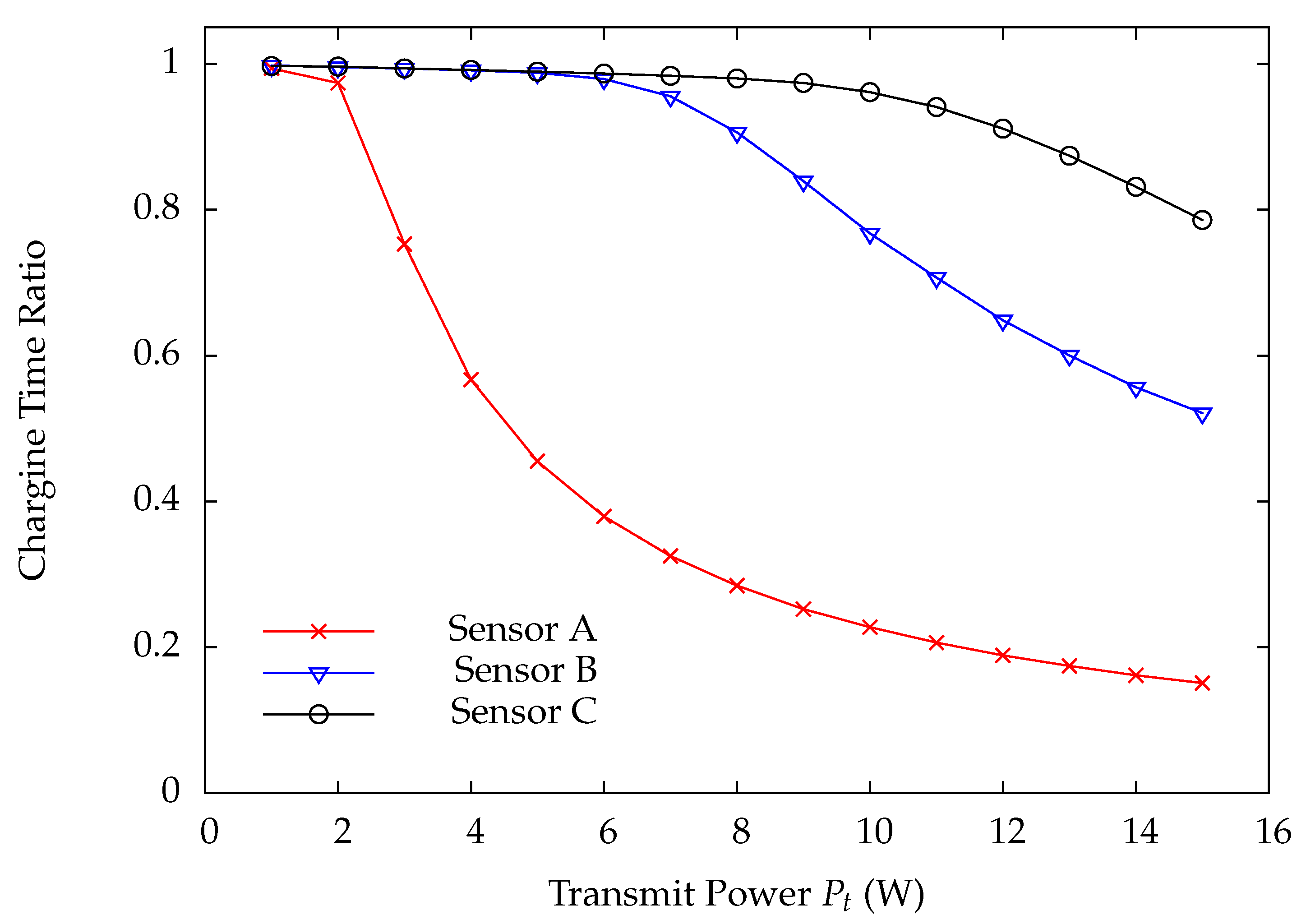 Sensors 22 02476 g015