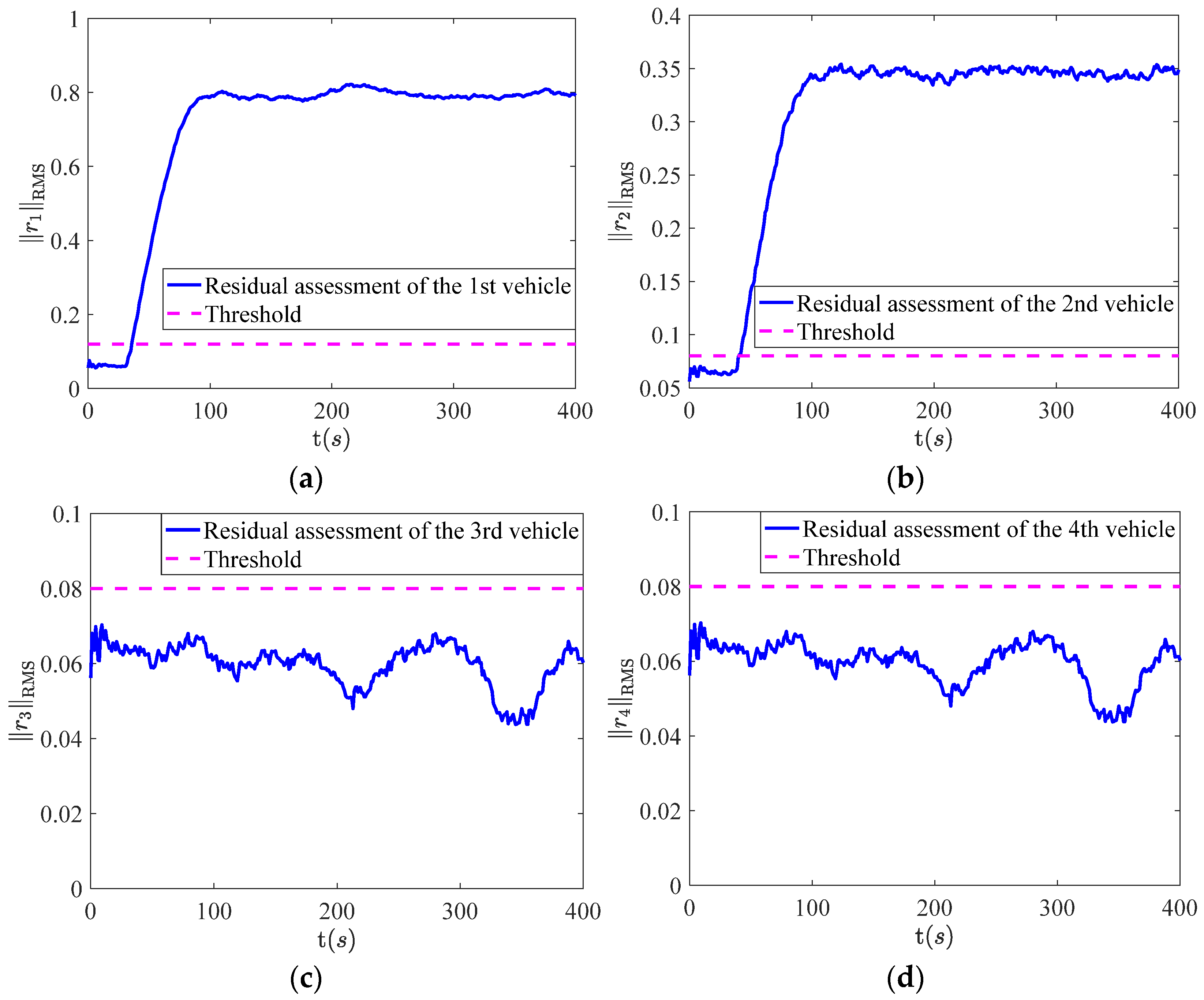 Sensors 22 02480 g005